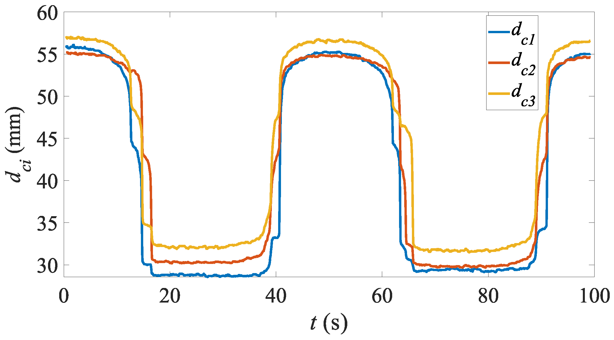 Preprints 179699 g007