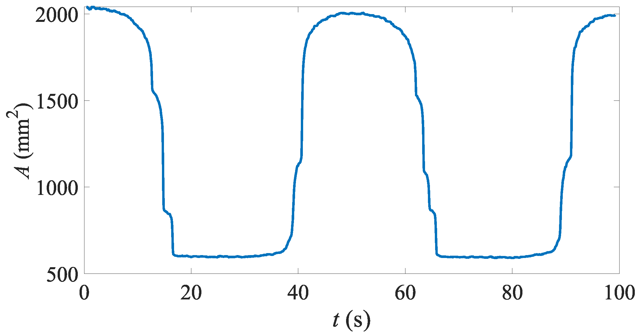 Preprints 179699 g008