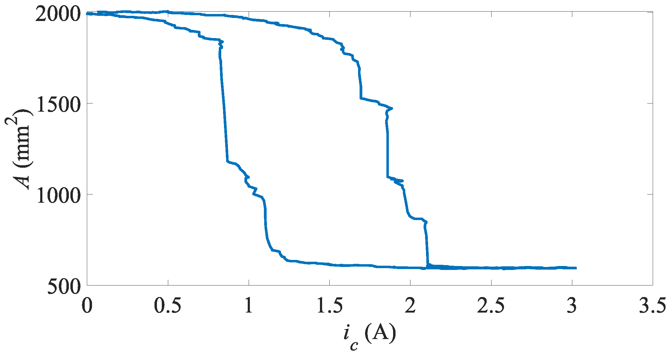 Preprints 179699 g009