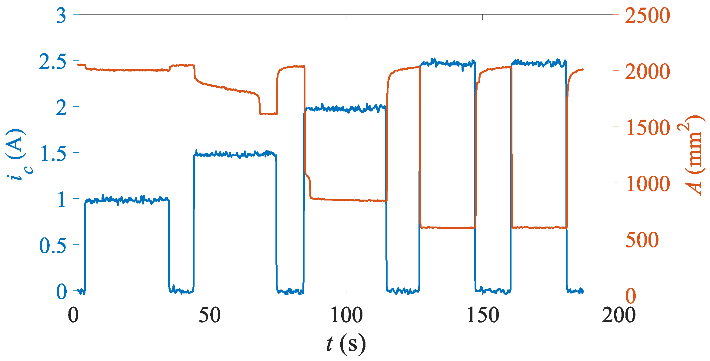 Preprints 179699 g010