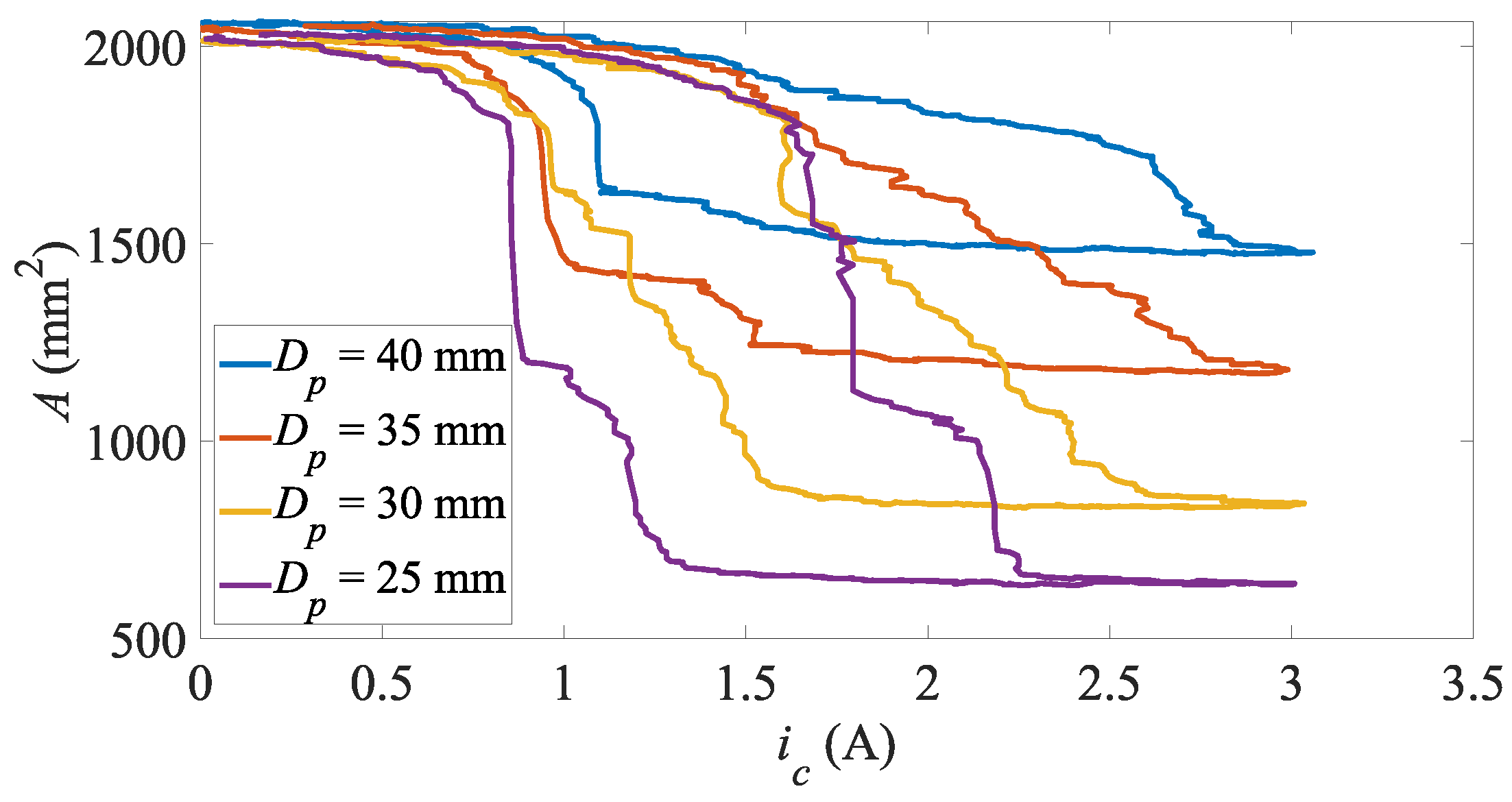 Preprints 179699 g012