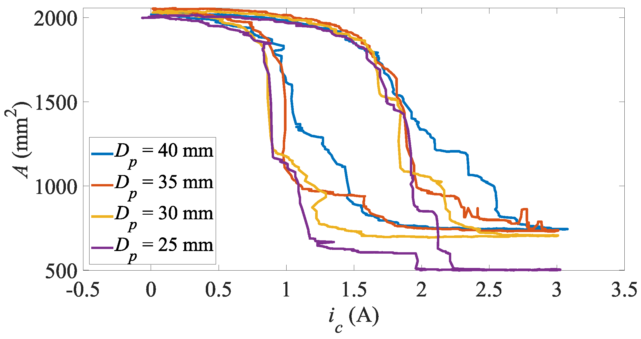 Preprints 179699 g014