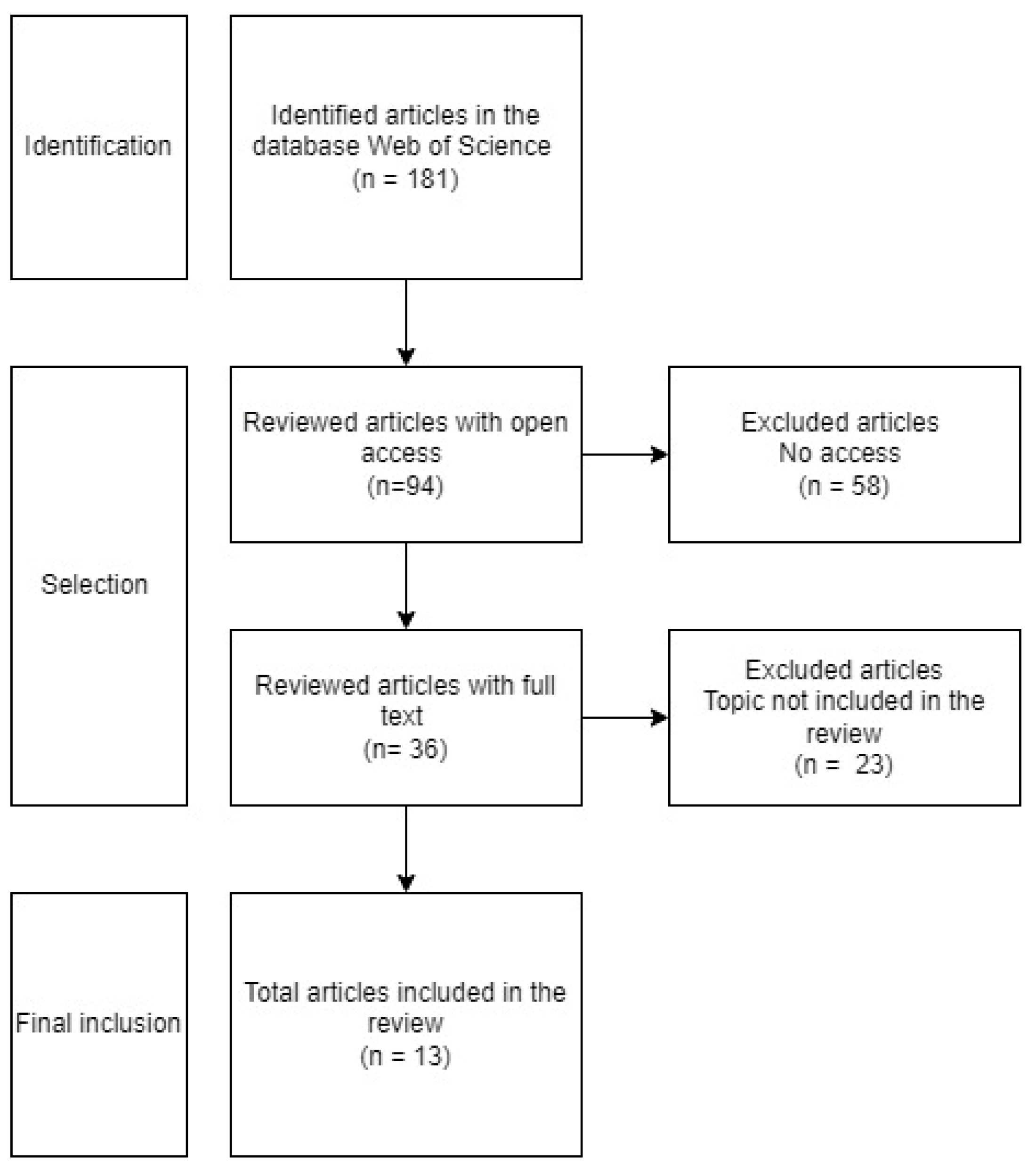 Preprints 163351 g001