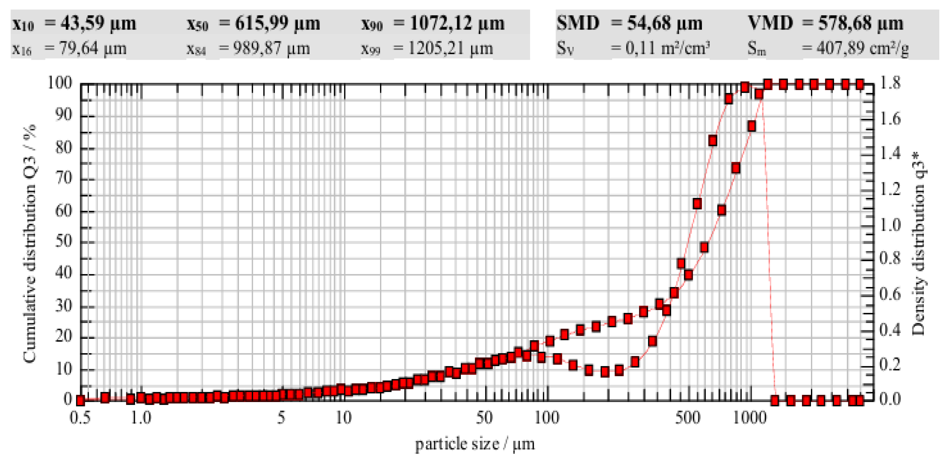 Preprints 142833 g003
