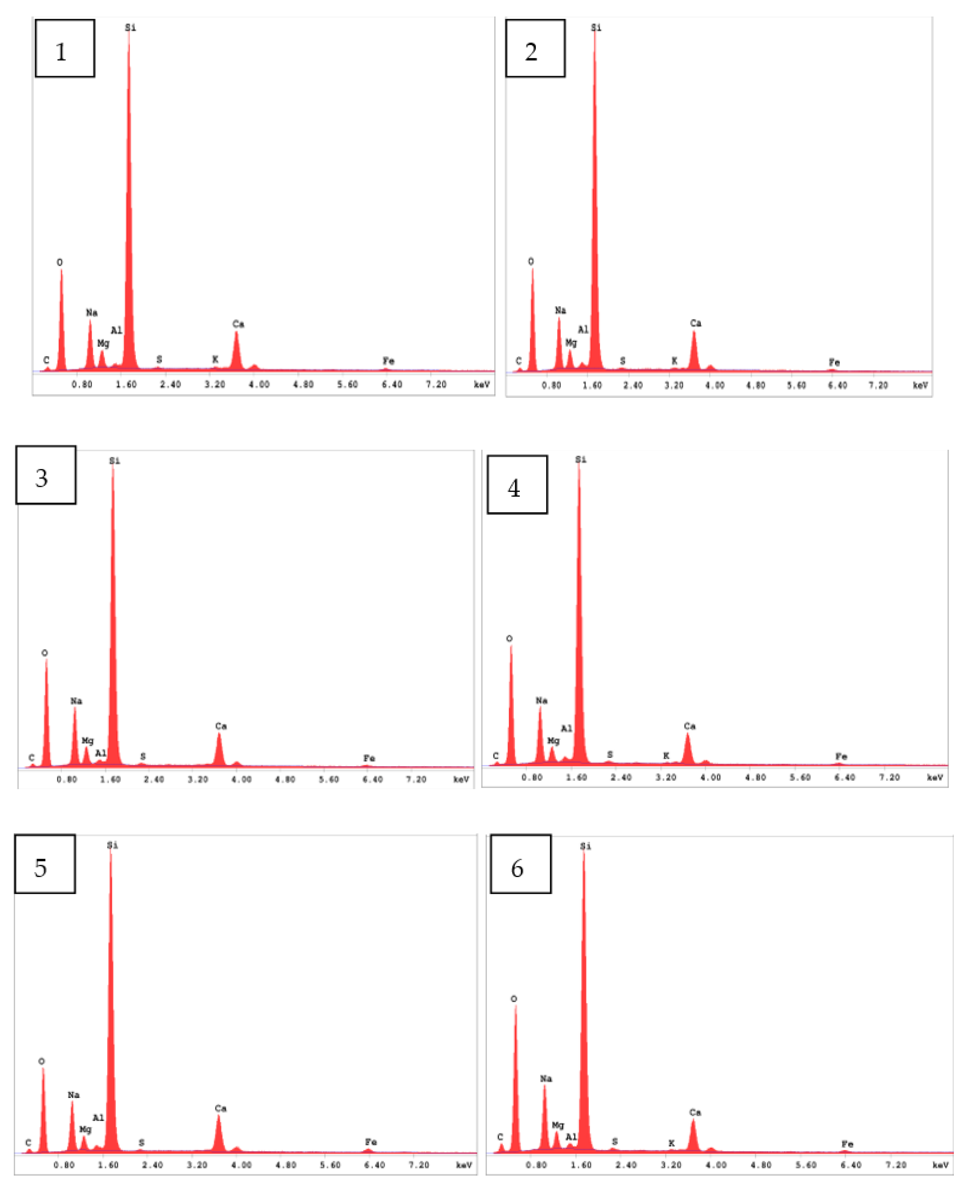 Preprints 142833 g007