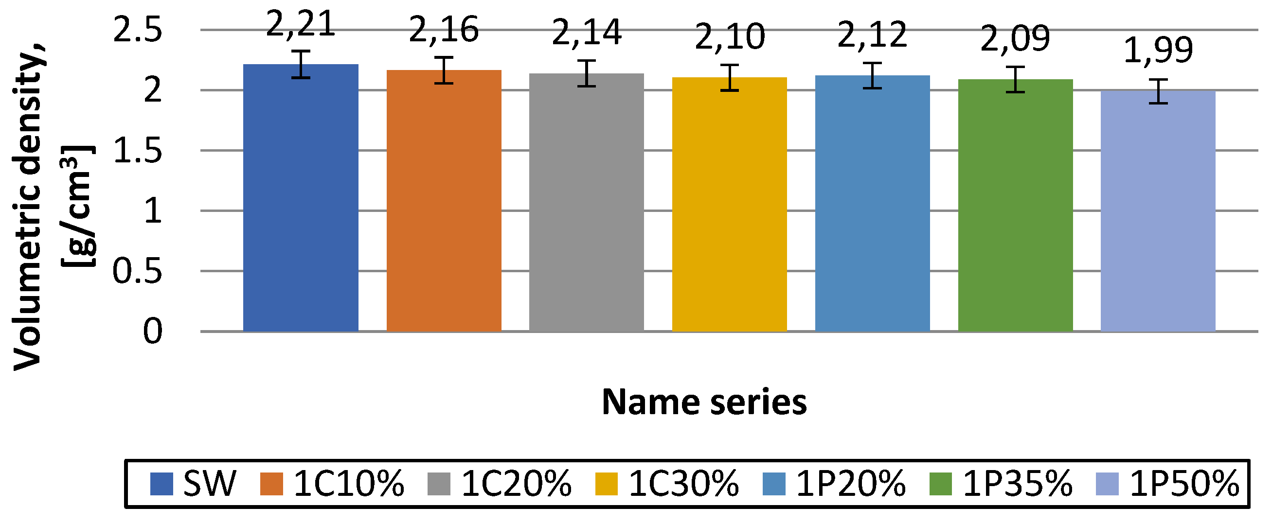 Preprints 142833 g008