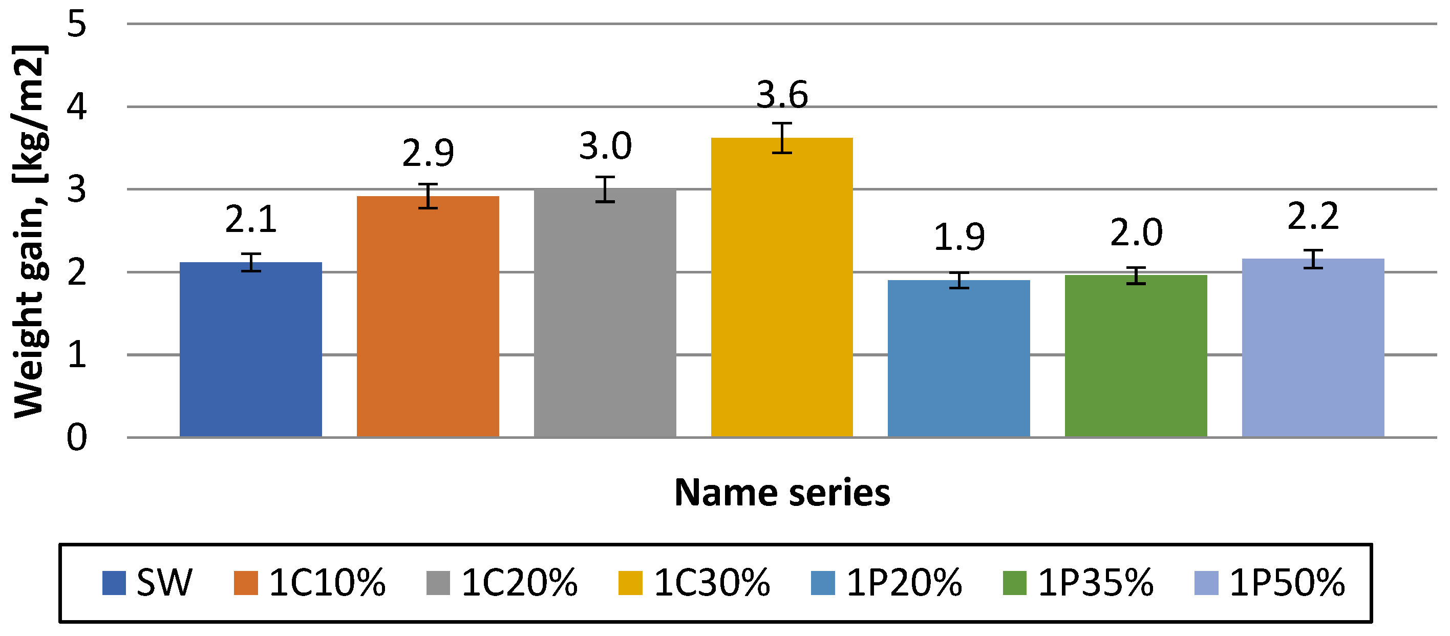 Preprints 142833 g013