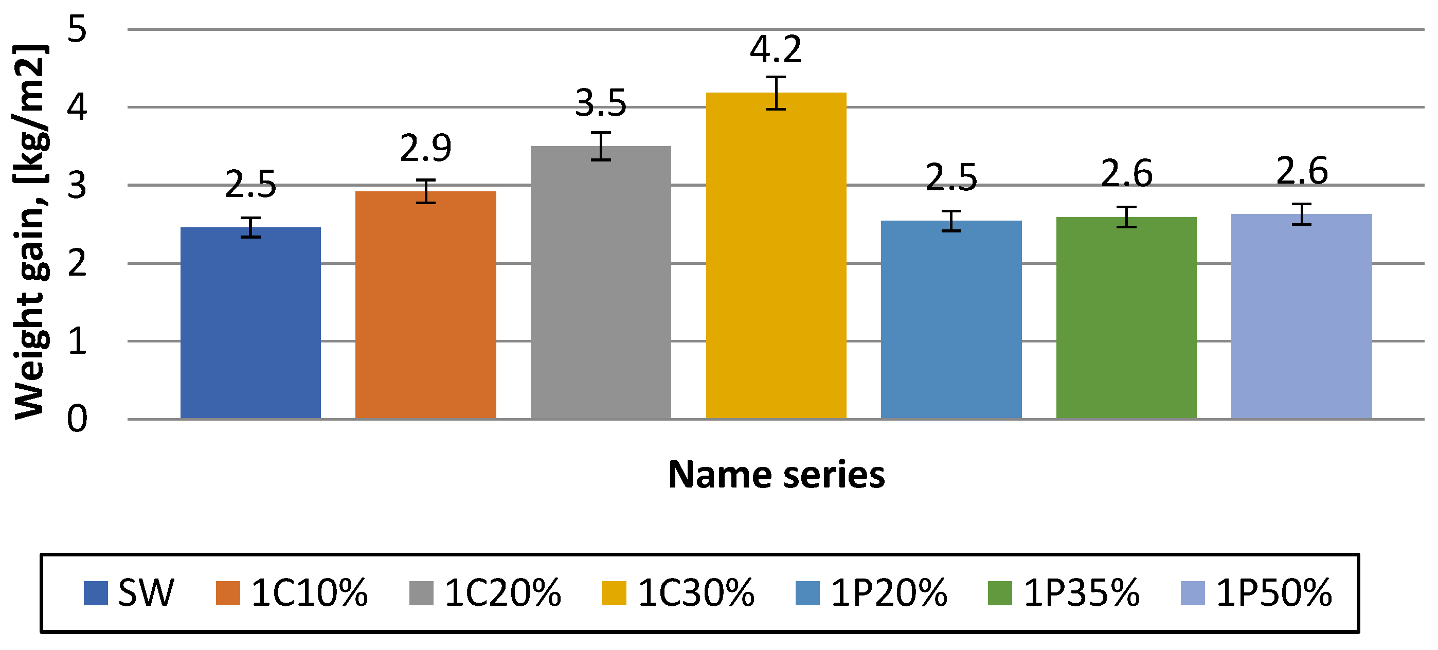 Preprints 142833 g014