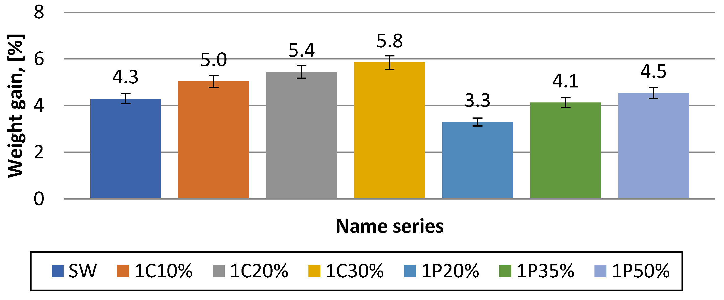 Preprints 142833 g015