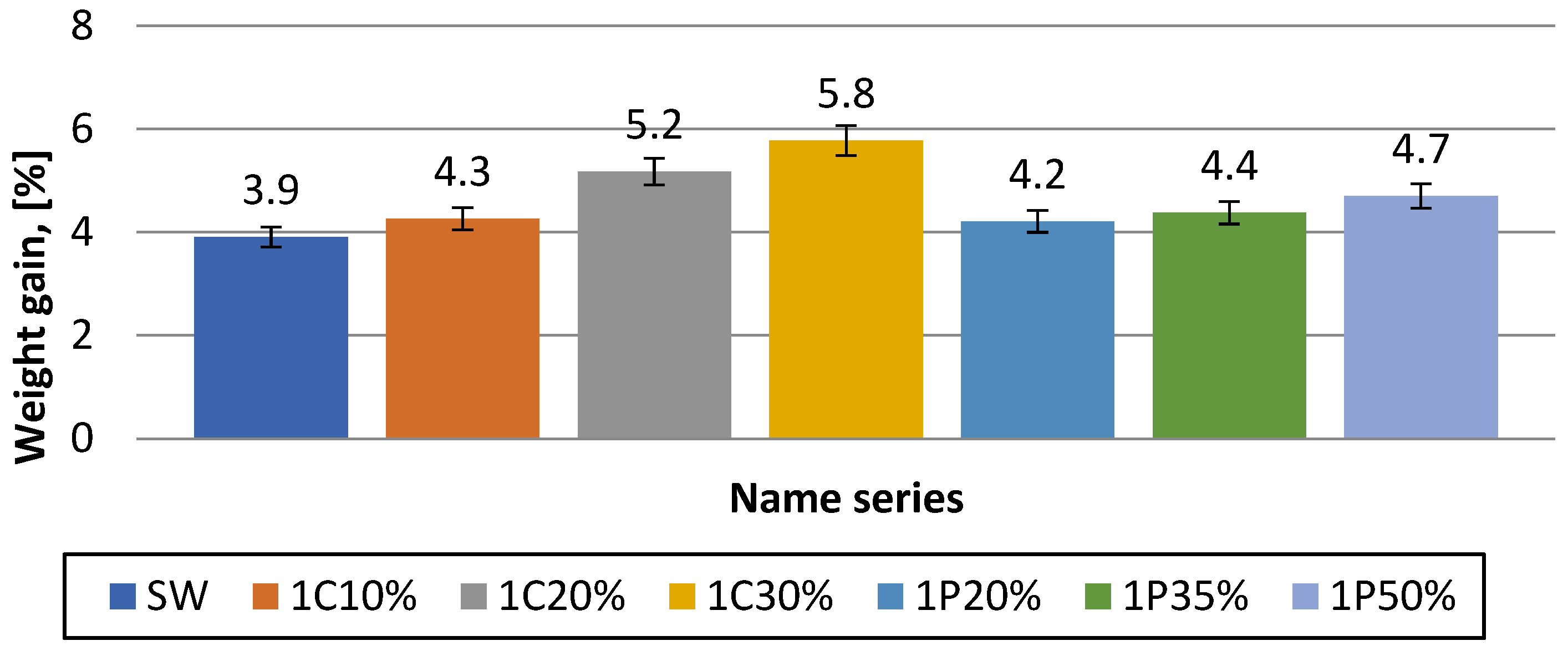 Preprints 142833 g016