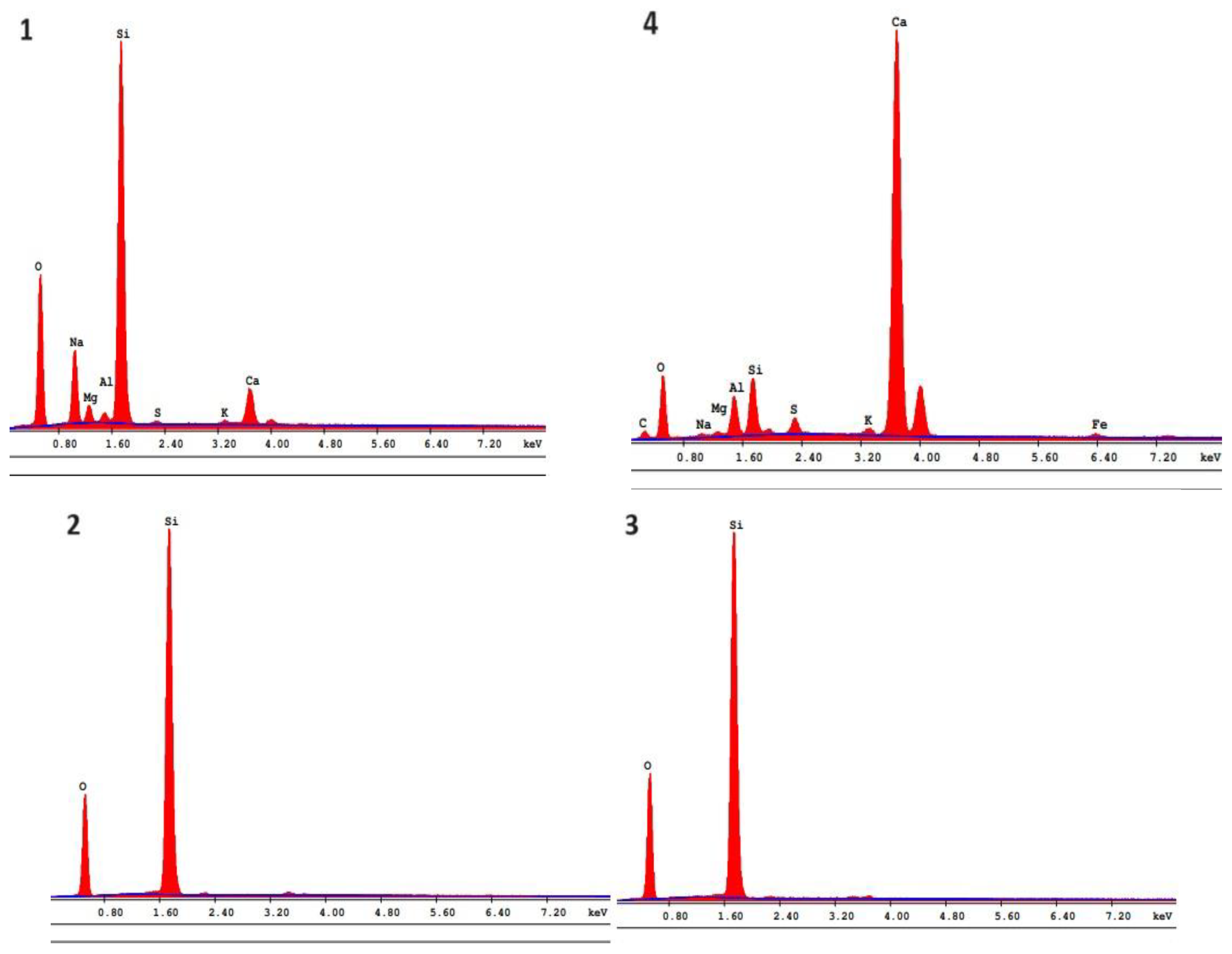 Preprints 142833 g018