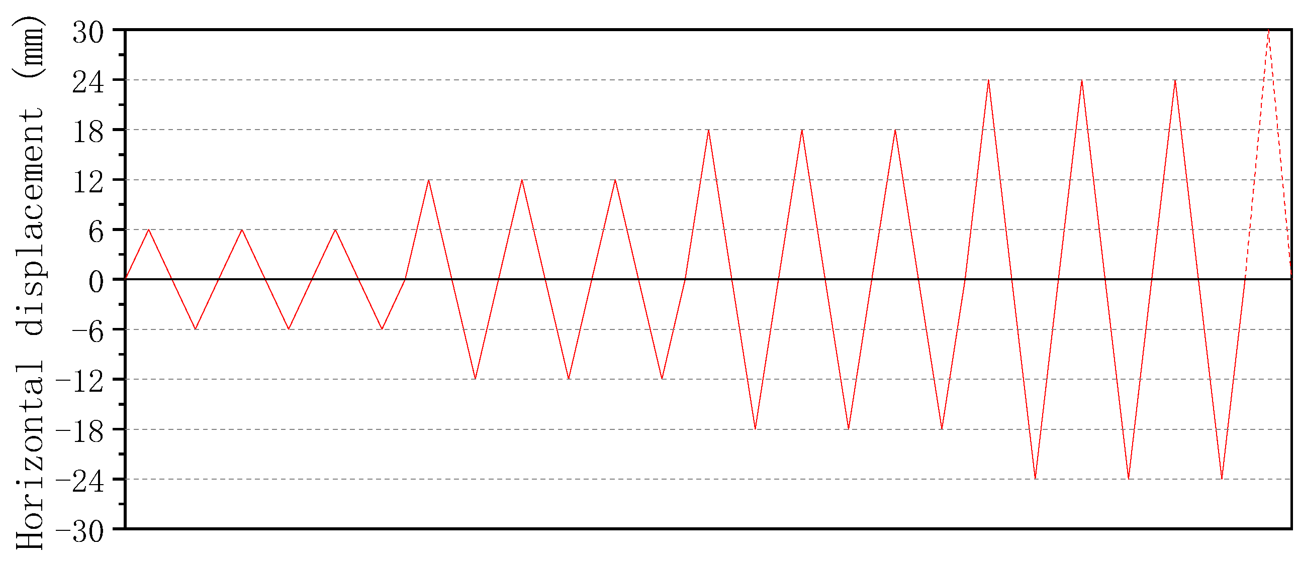 Preprints 72758 g004