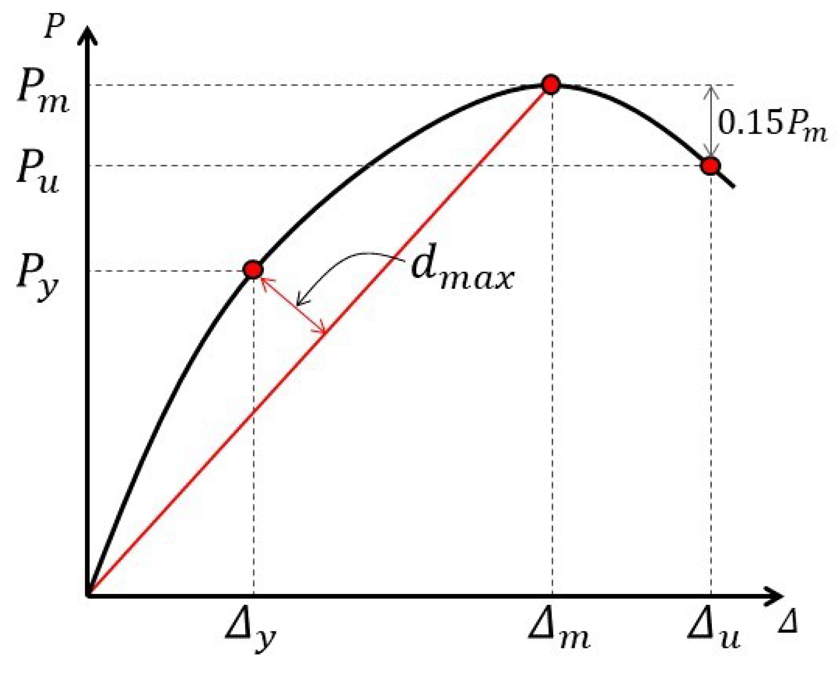 Preprints 72758 g009