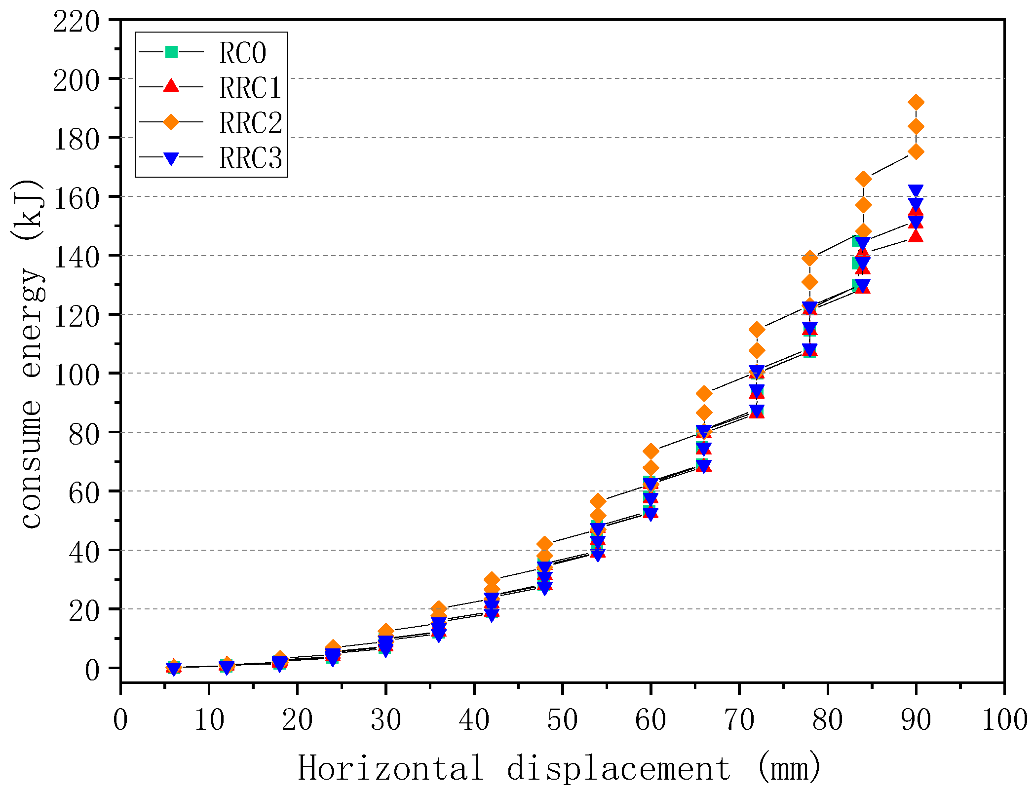 Preprints 72758 g013