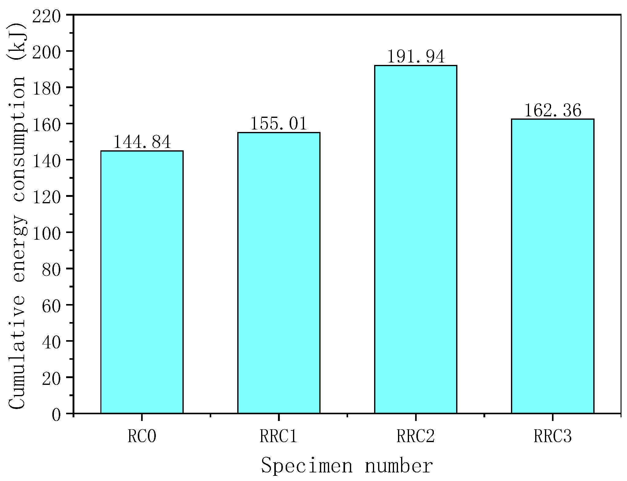 Preprints 72758 g014