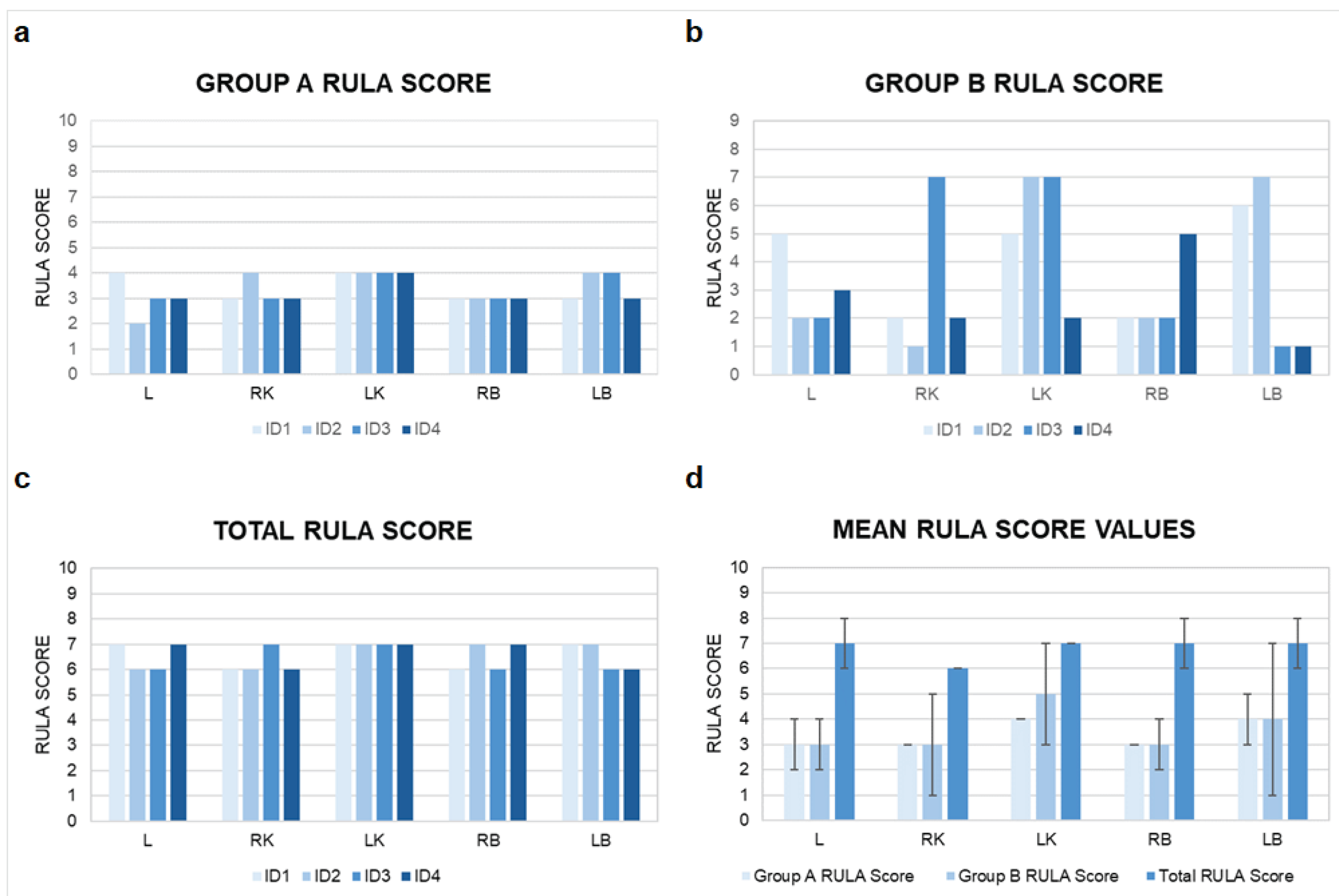 Preprints 175446 g003