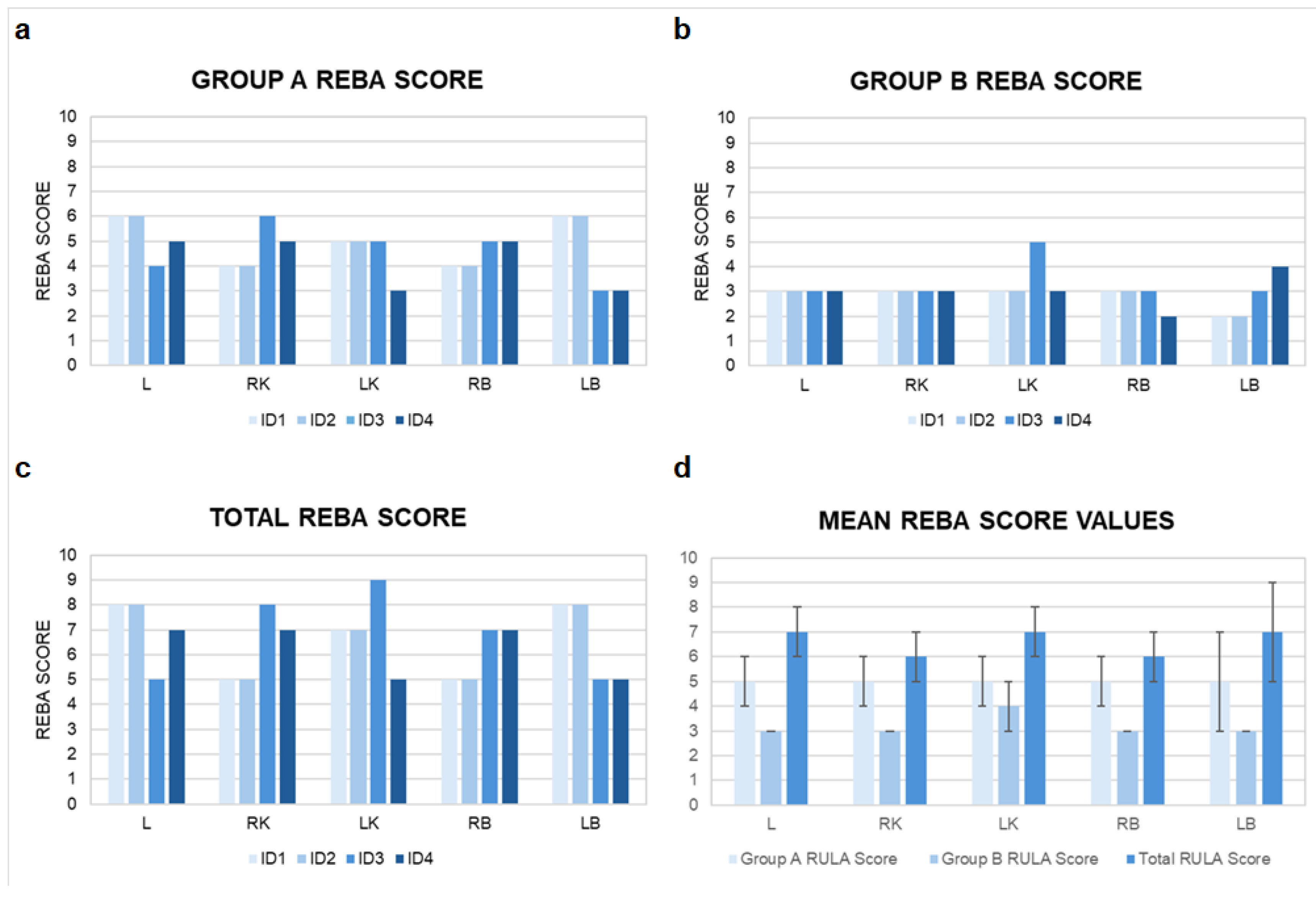 Preprints 175446 g004