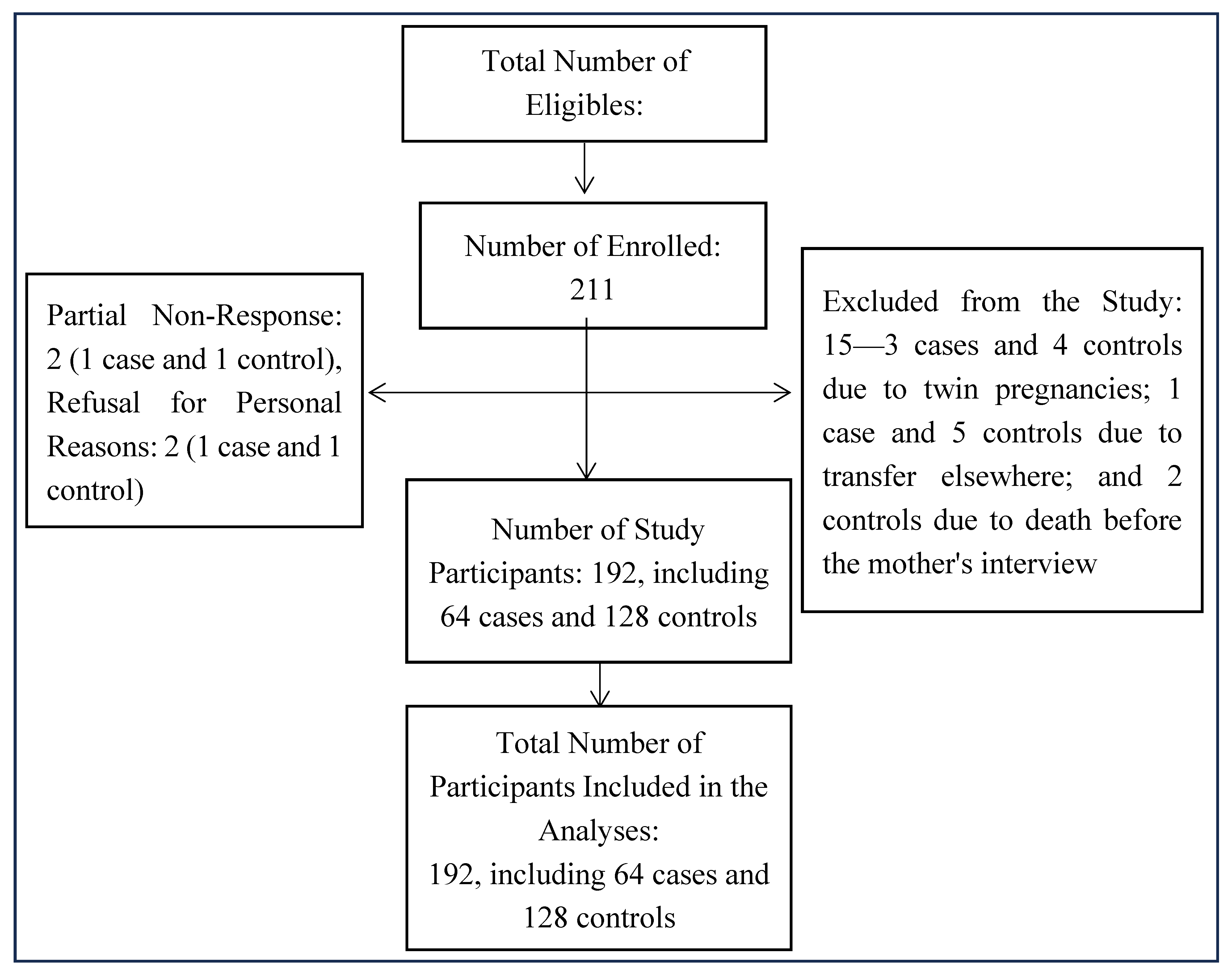 Preprints 175750 g001