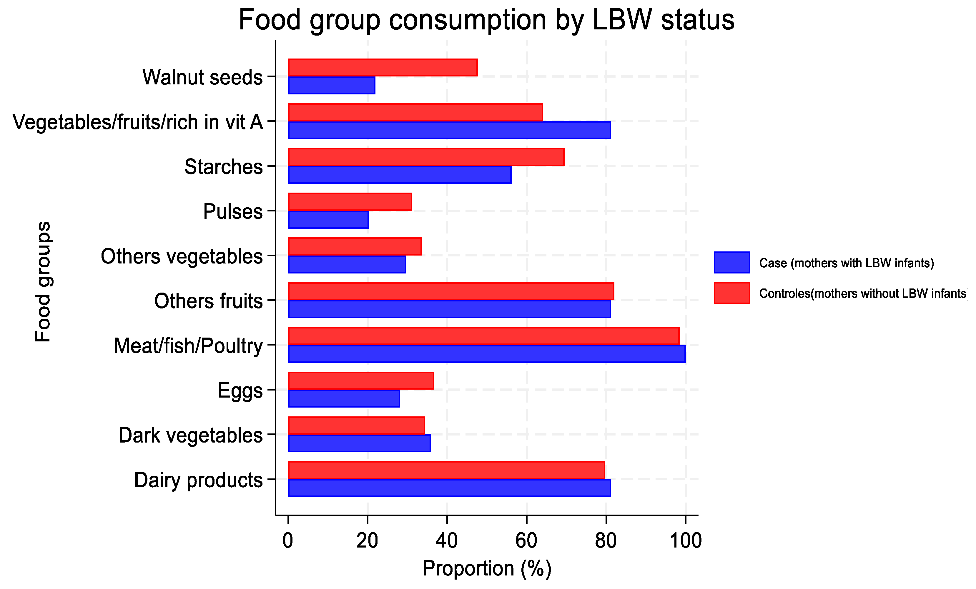 Preprints 175750 g002