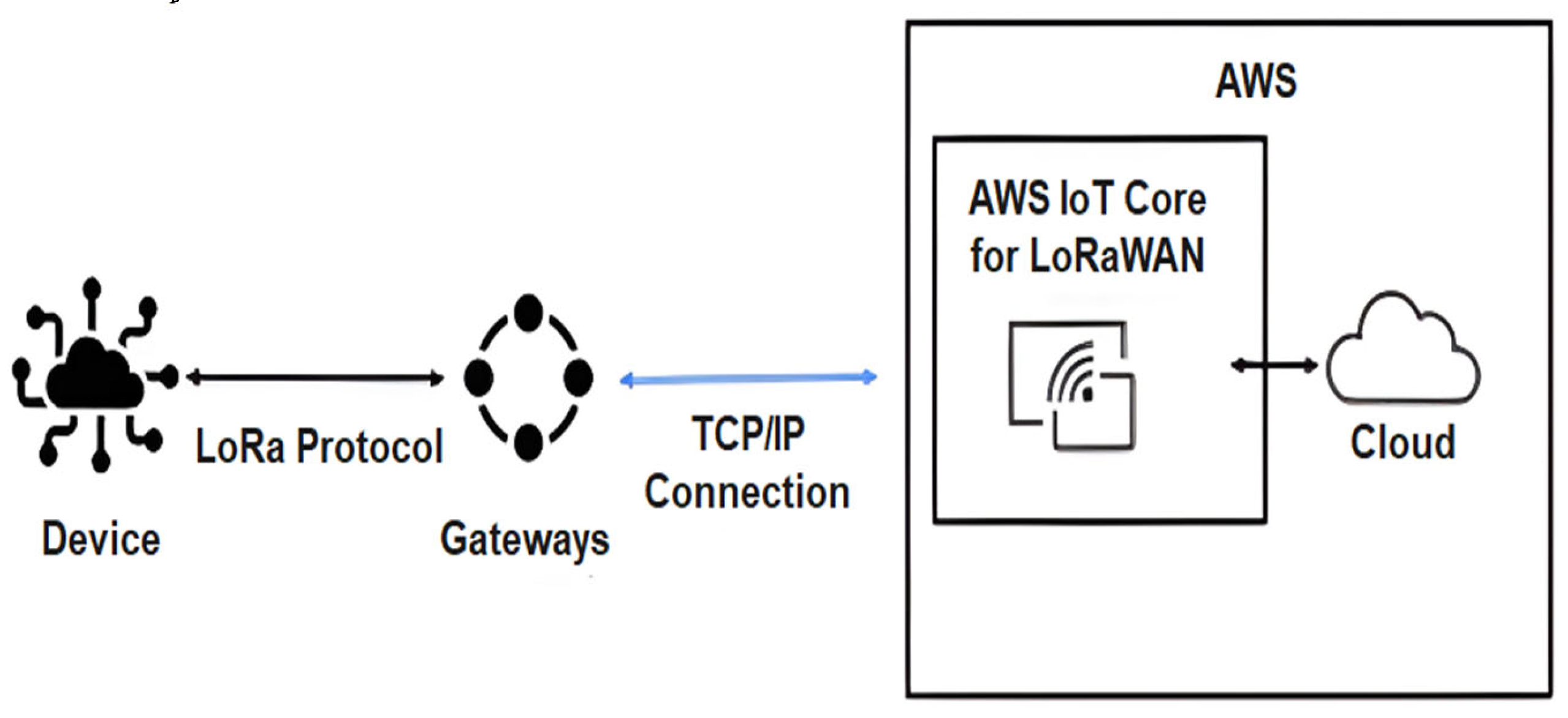 Preprints 137460 g005