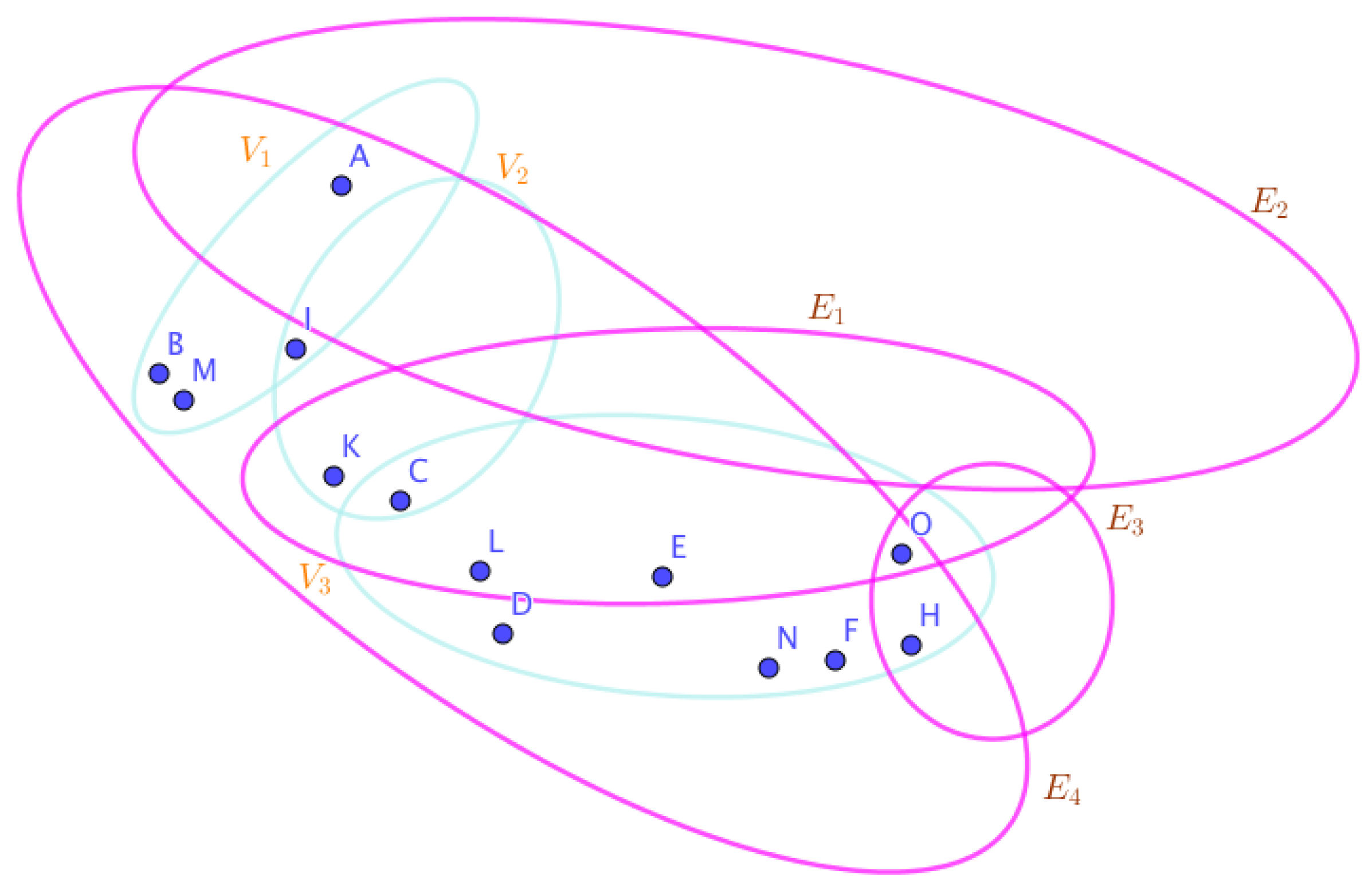Preprints 67398 g003