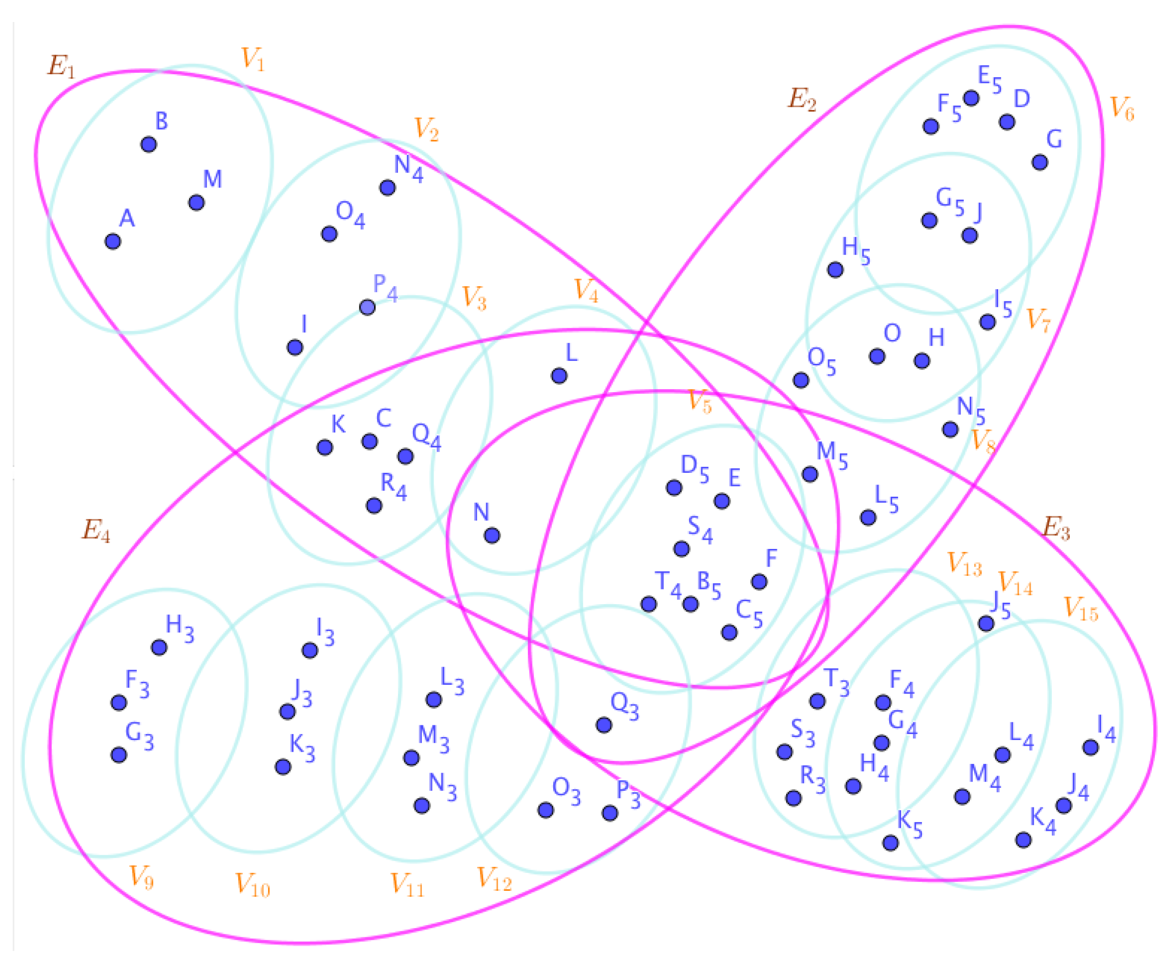 Preprints 67398 g005