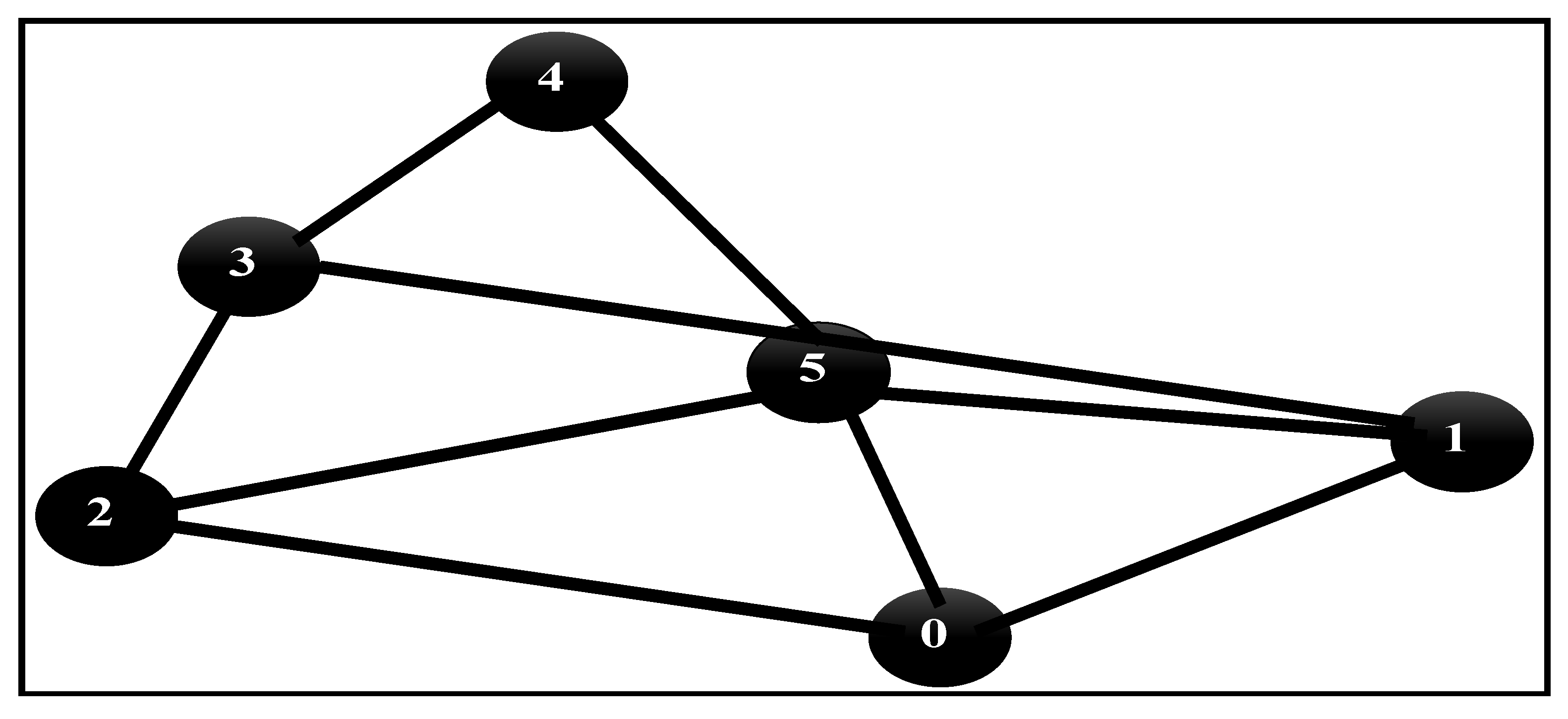 Preprints 214679 g001