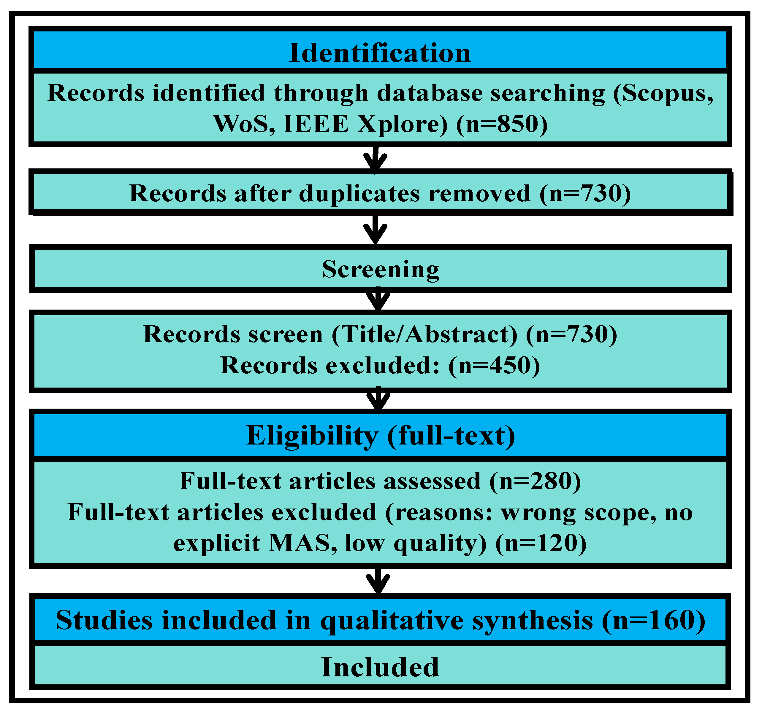 Preprints 214679 g002