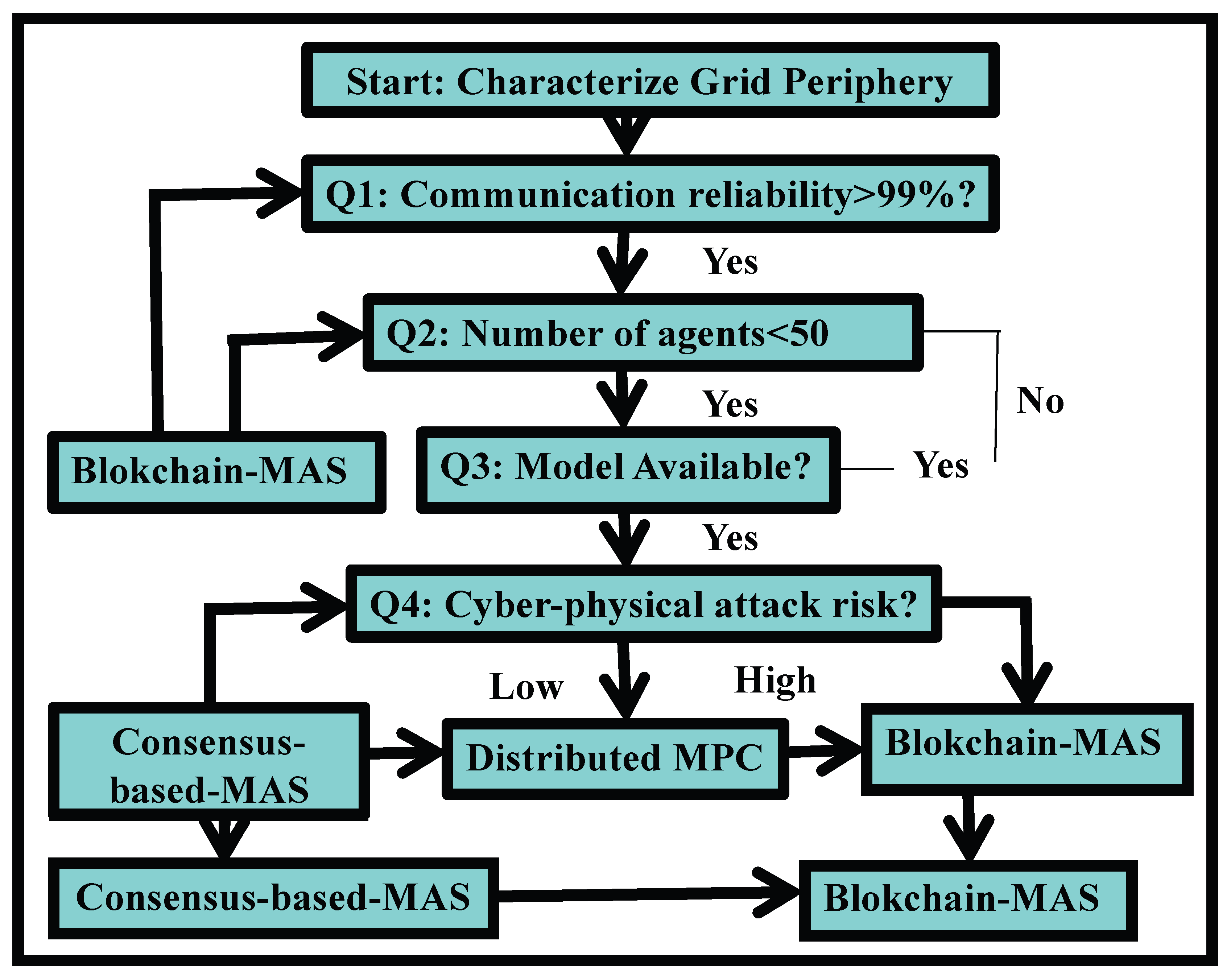 Preprints 214679 g006