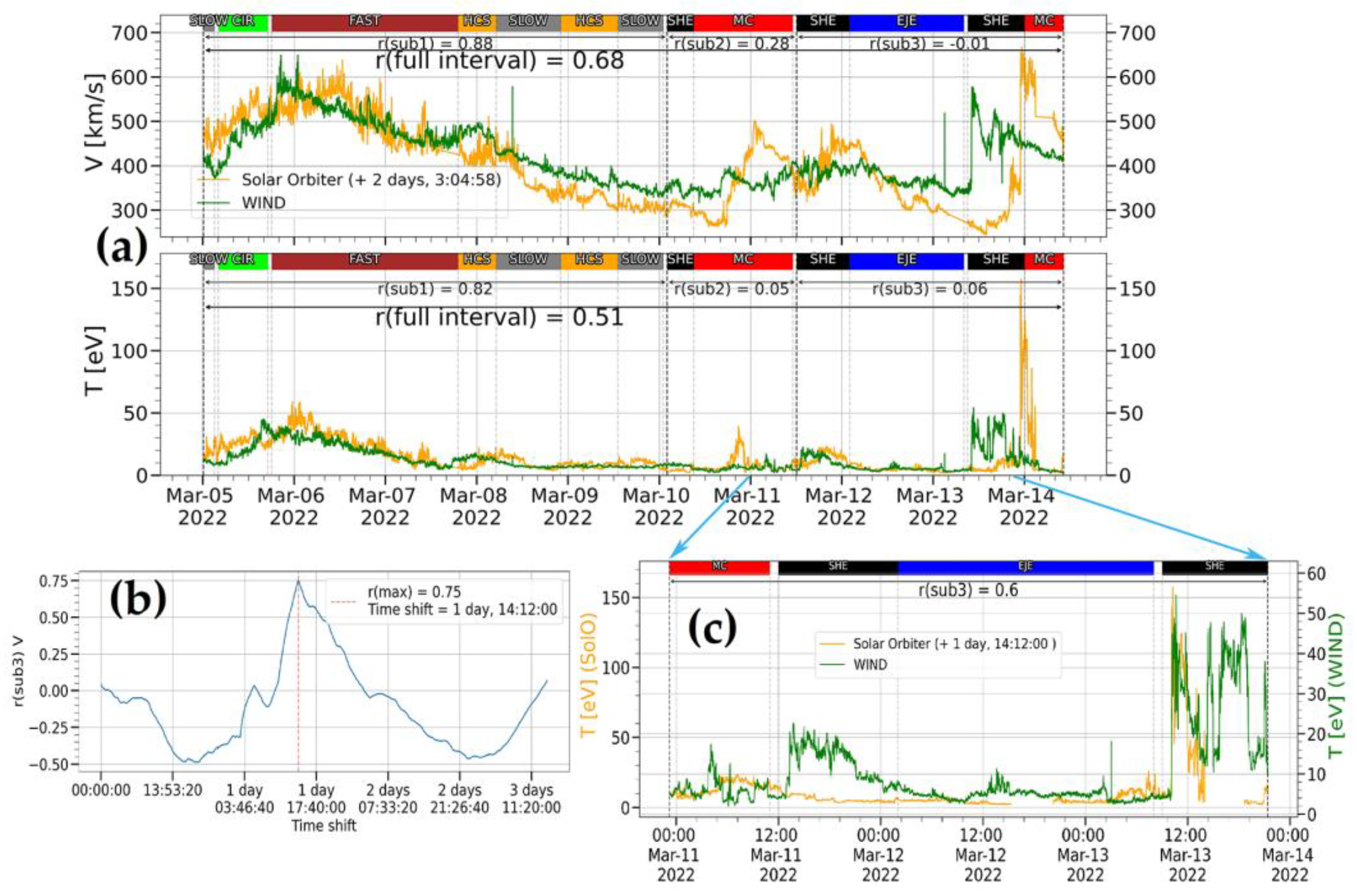 Preprints 93098 g002