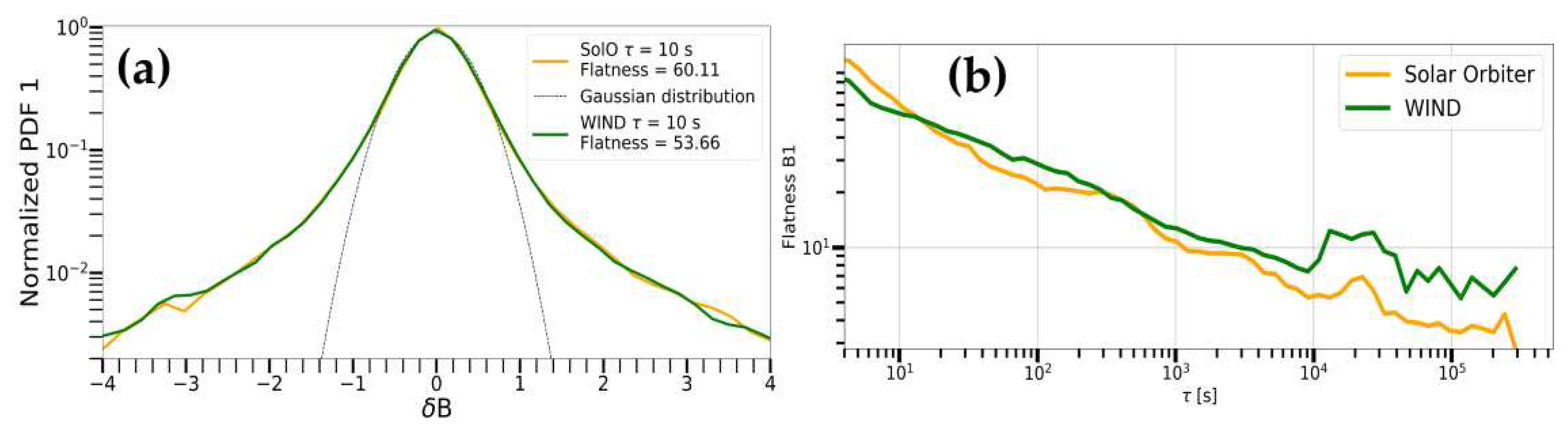 Preprints 93098 g004