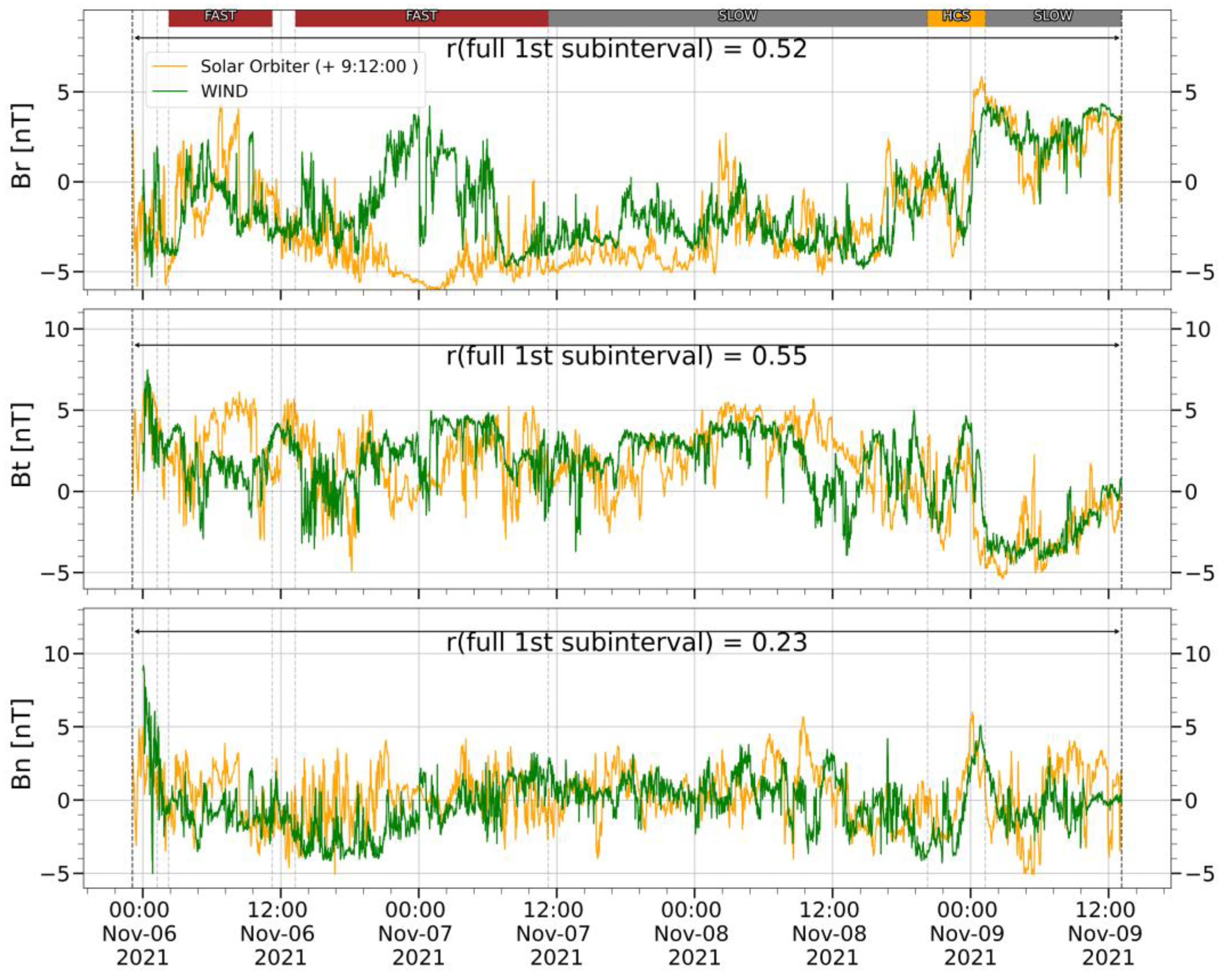 Preprints 93098 g007