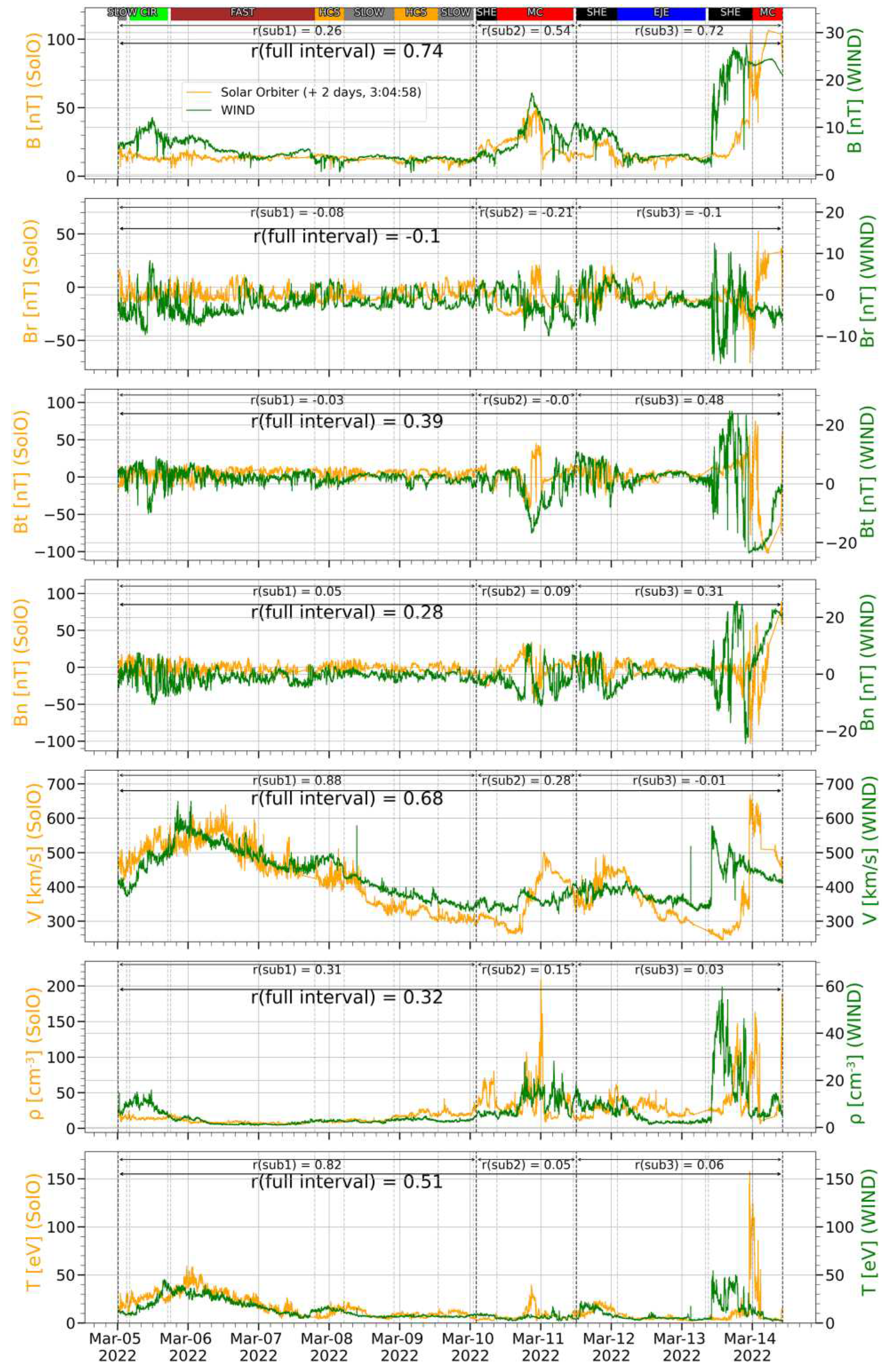 Preprints 93098 g008