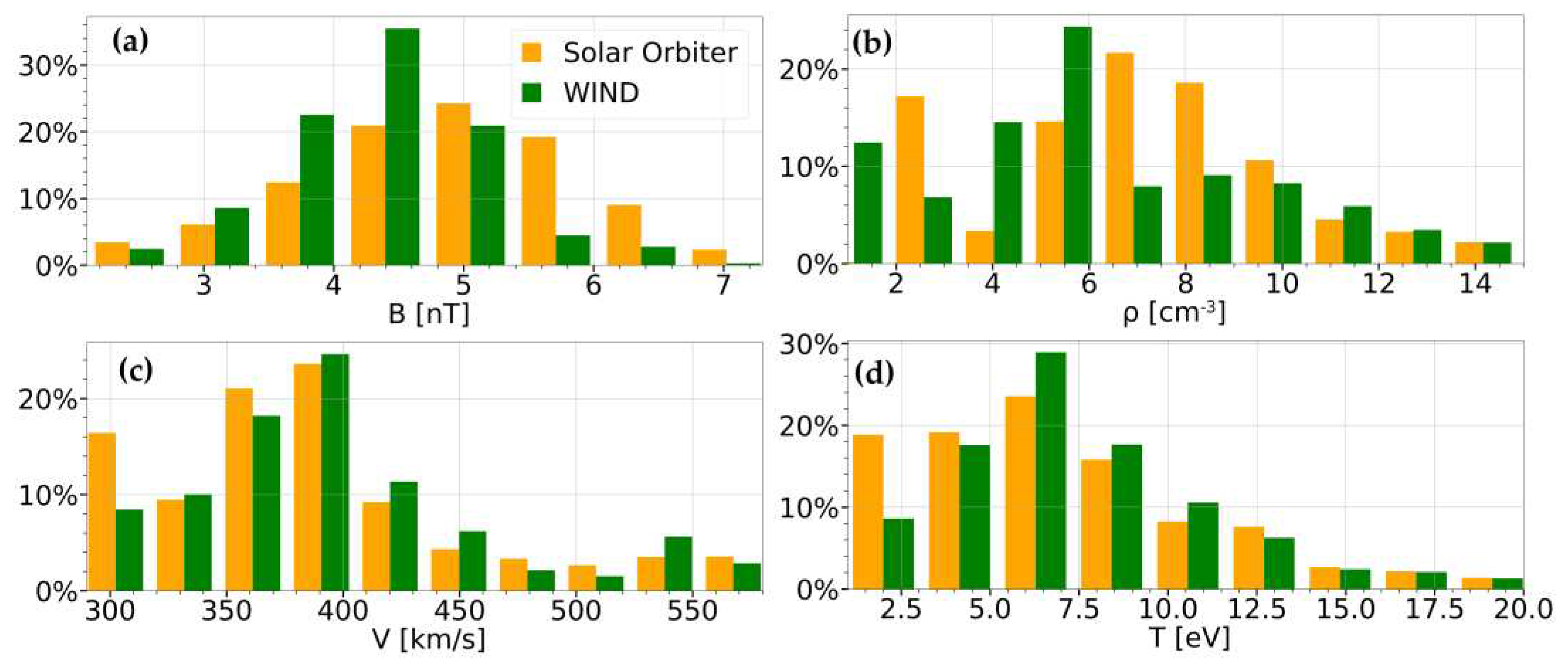 Preprints 93098 g009