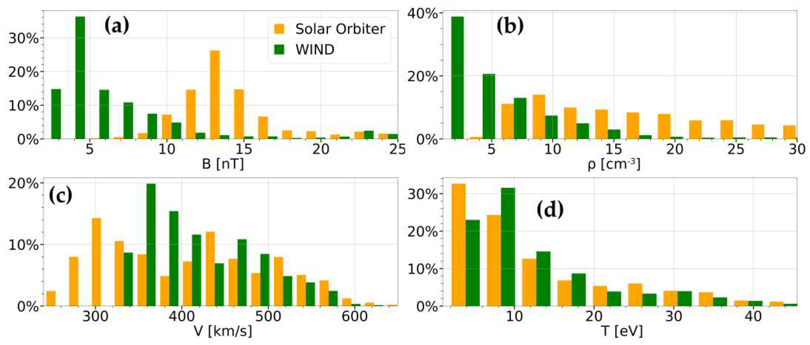 Preprints 93098 g011