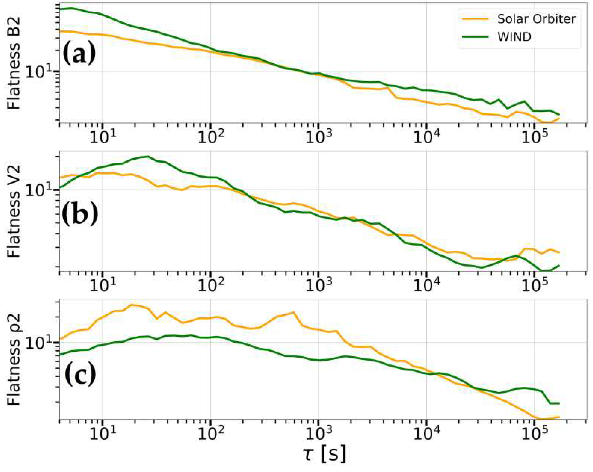 Preprints 93098 g015