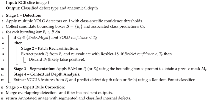 Preprints 183823 i001