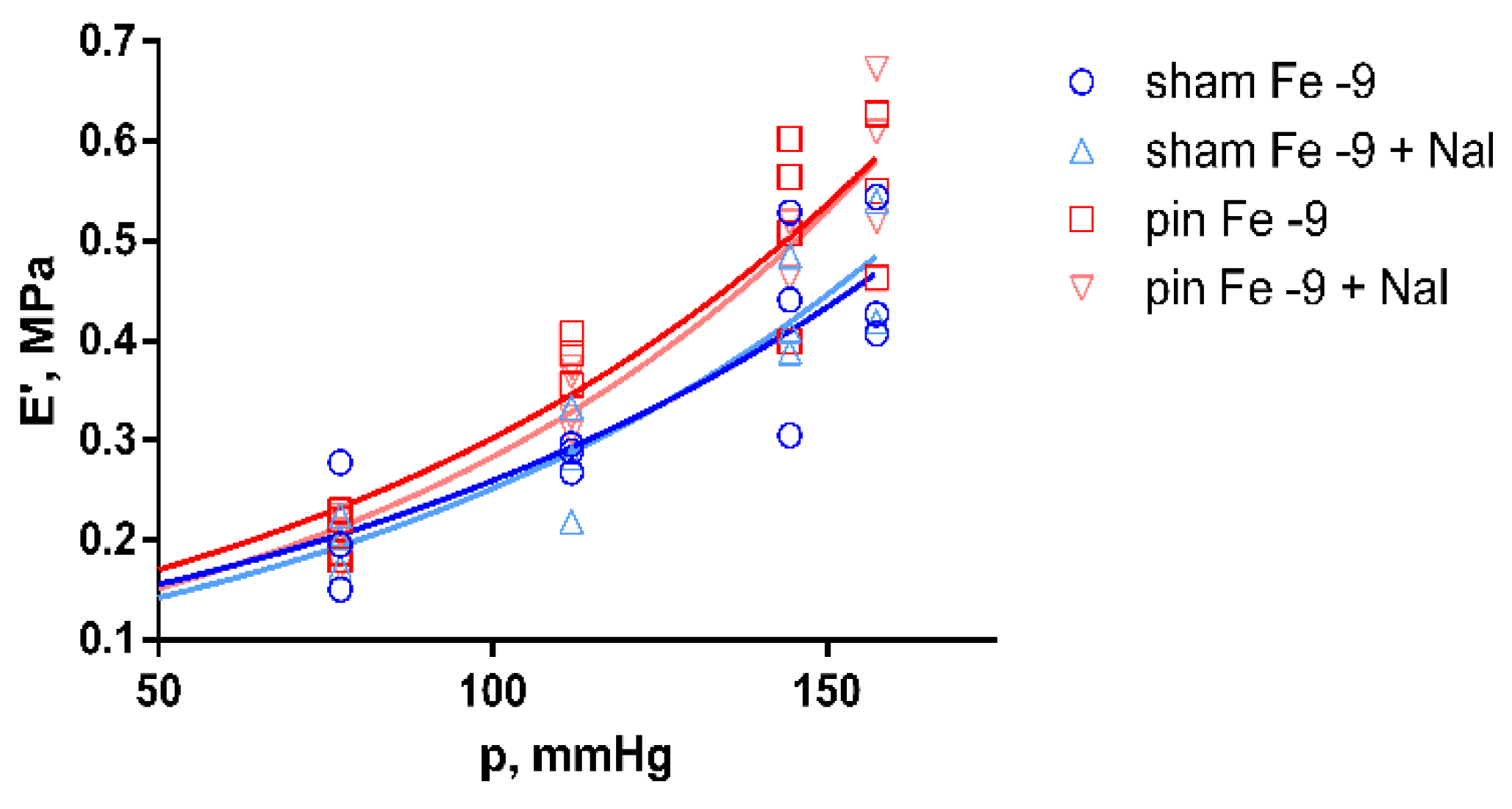 Preprints 103105 g004