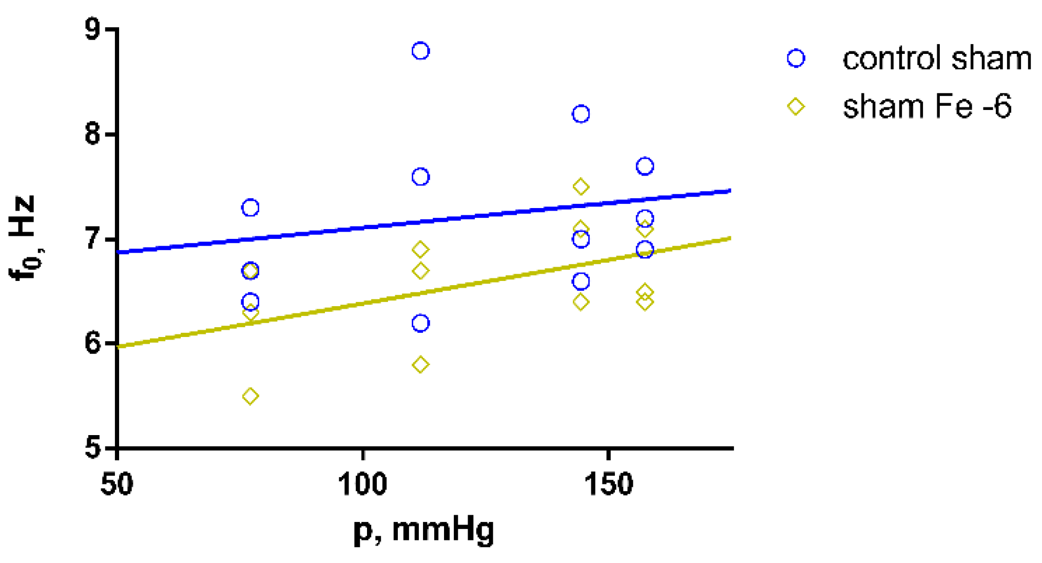 Preprints 103105 g005