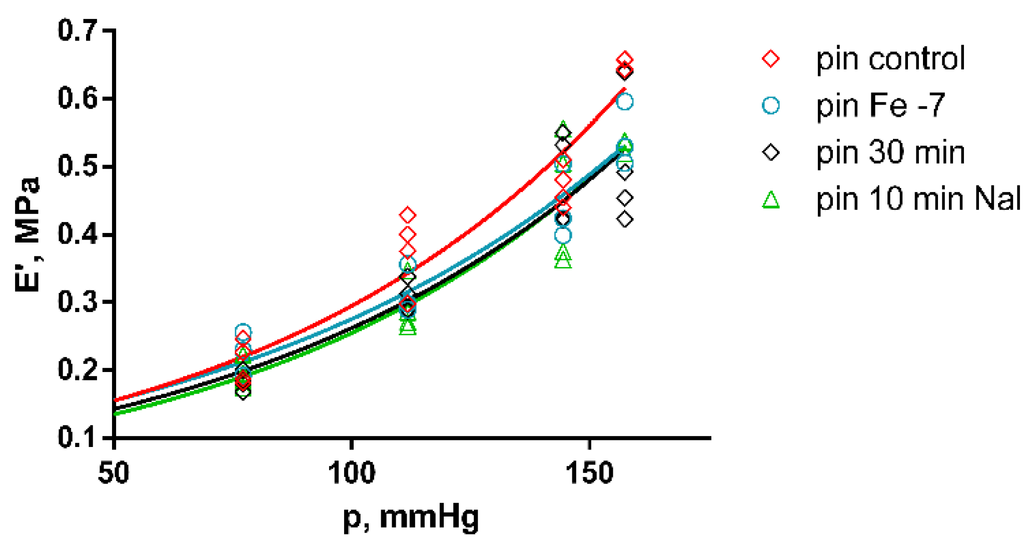 Preprints 103105 g007