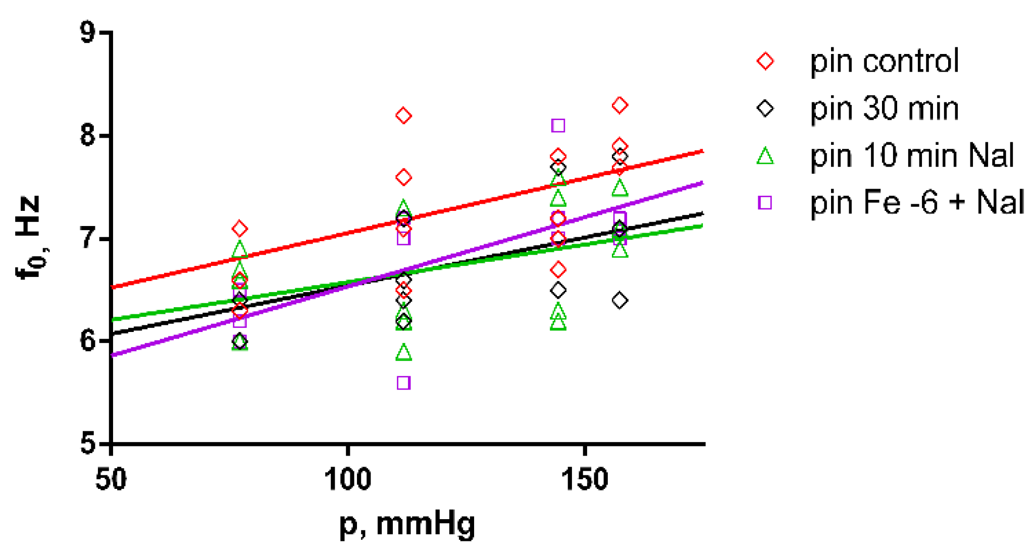 Preprints 103105 g008