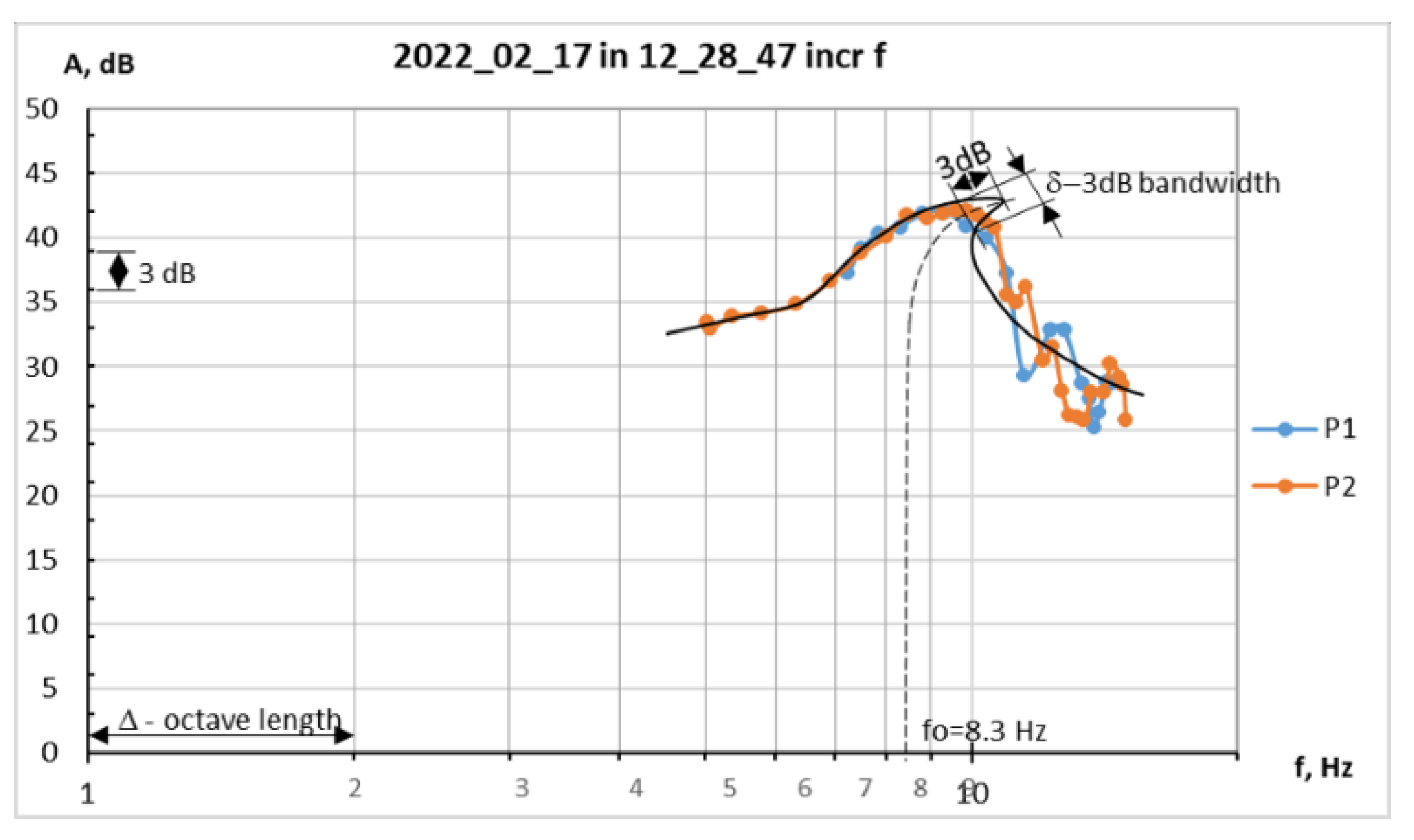 Preprints 103105 g010