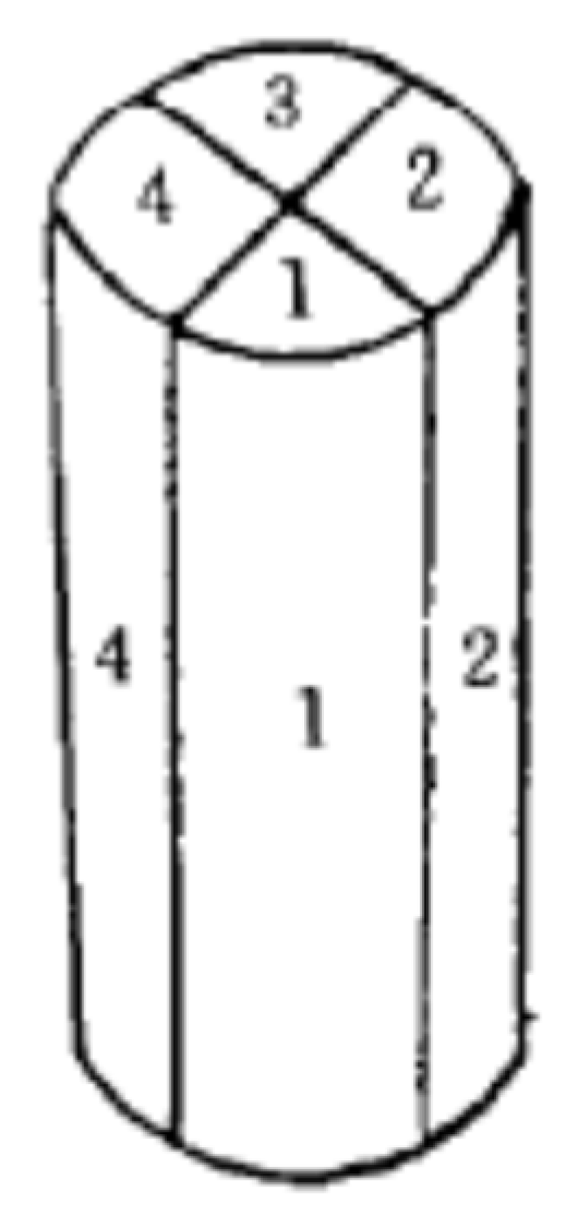 Preprints 142563 g002