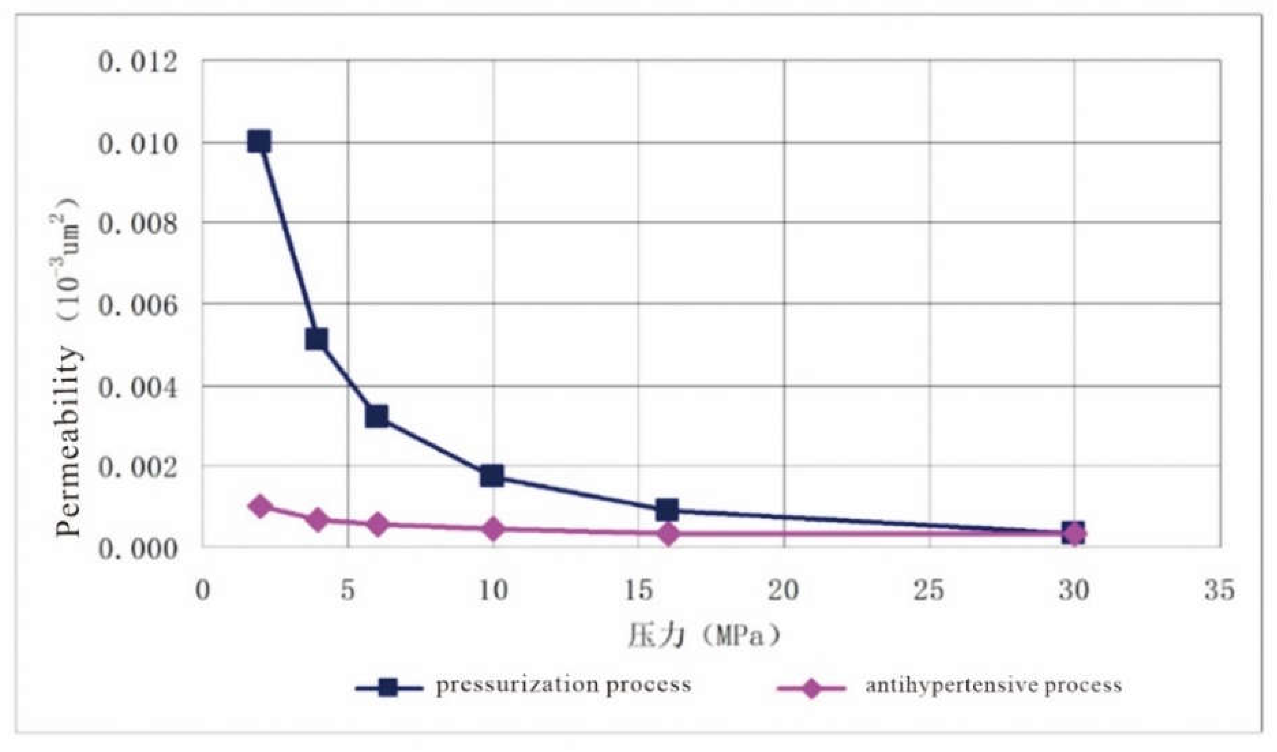 Preprints 142563 g004