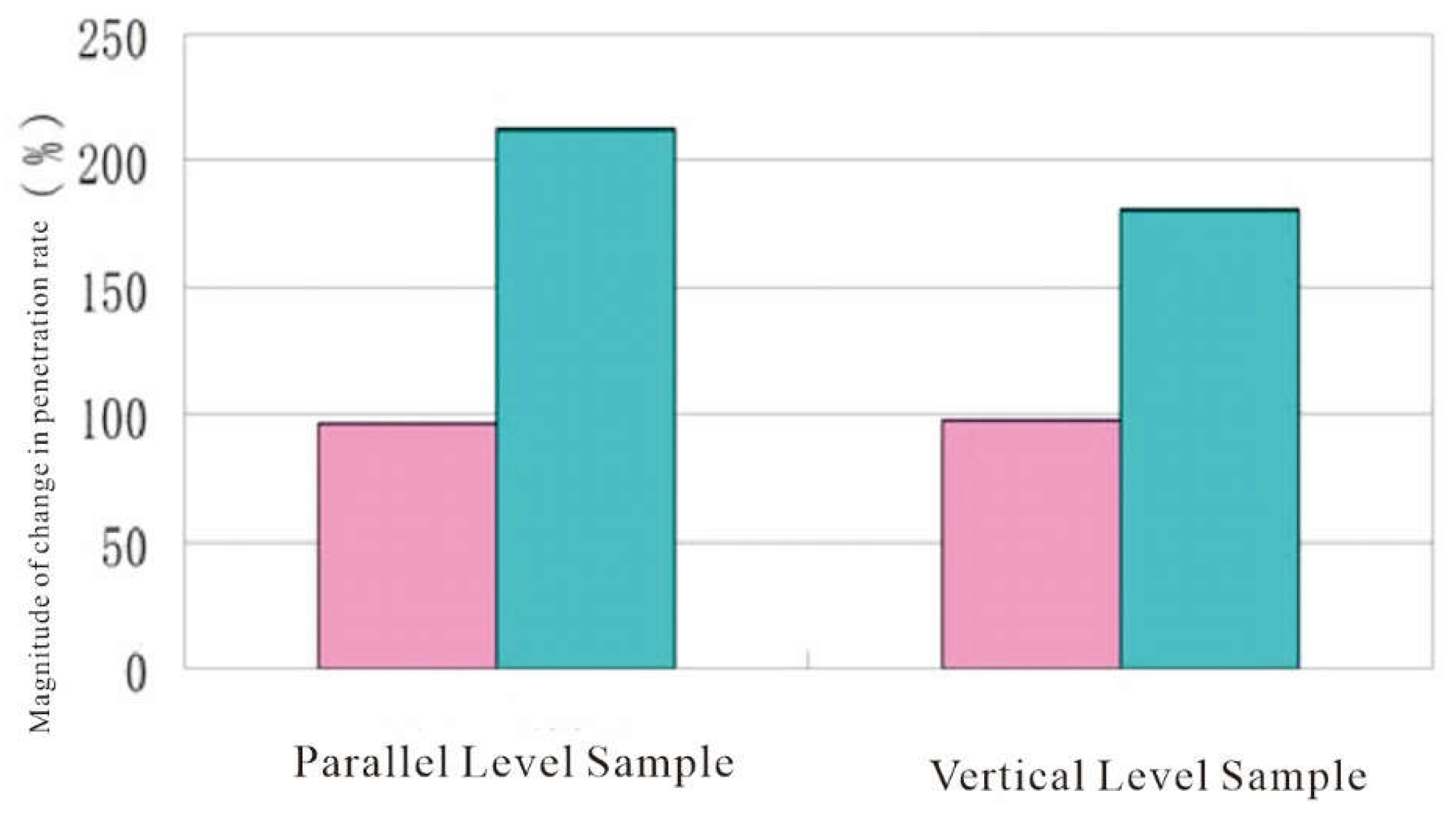Preprints 142563 g006