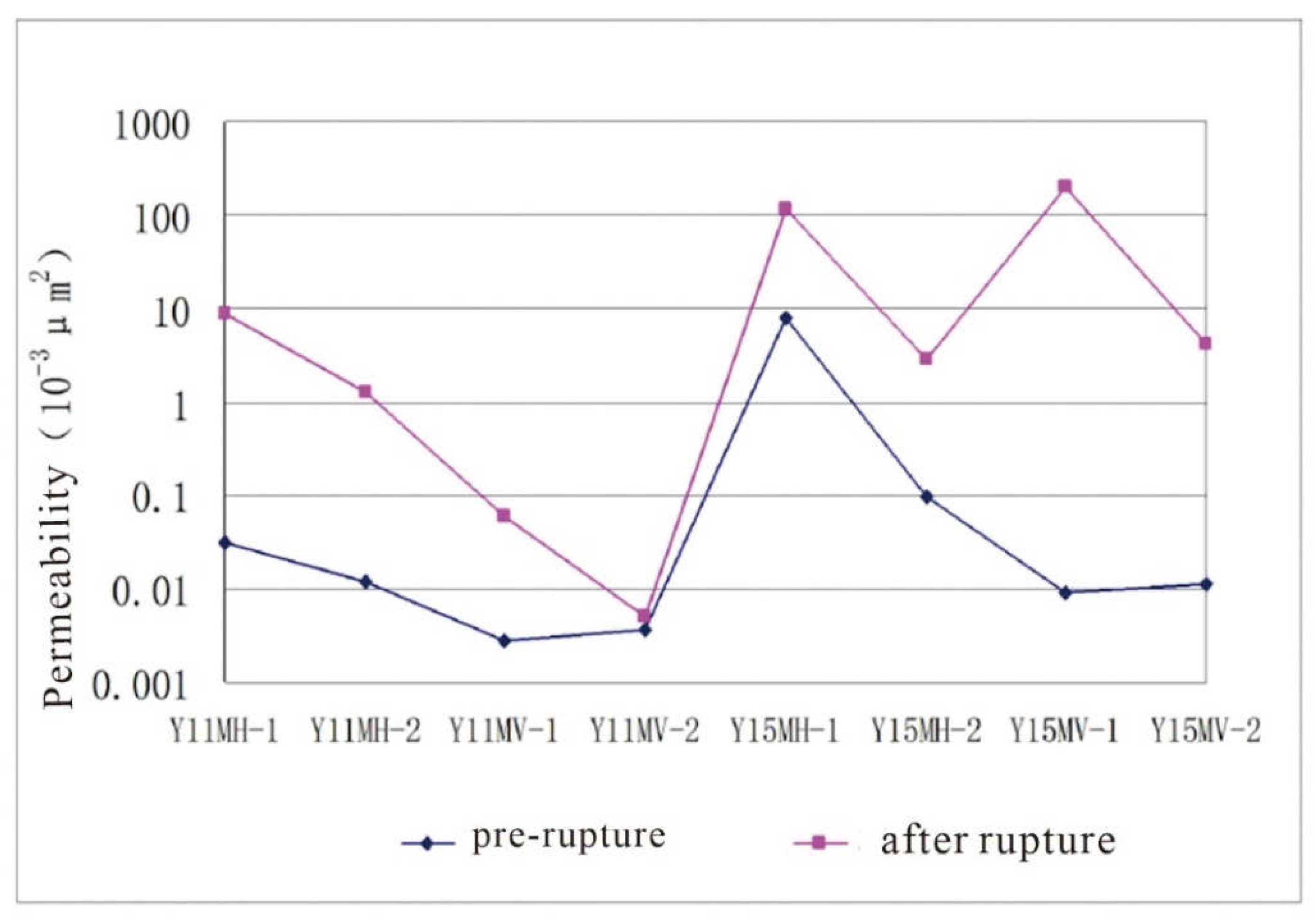 Preprints 142563 g007