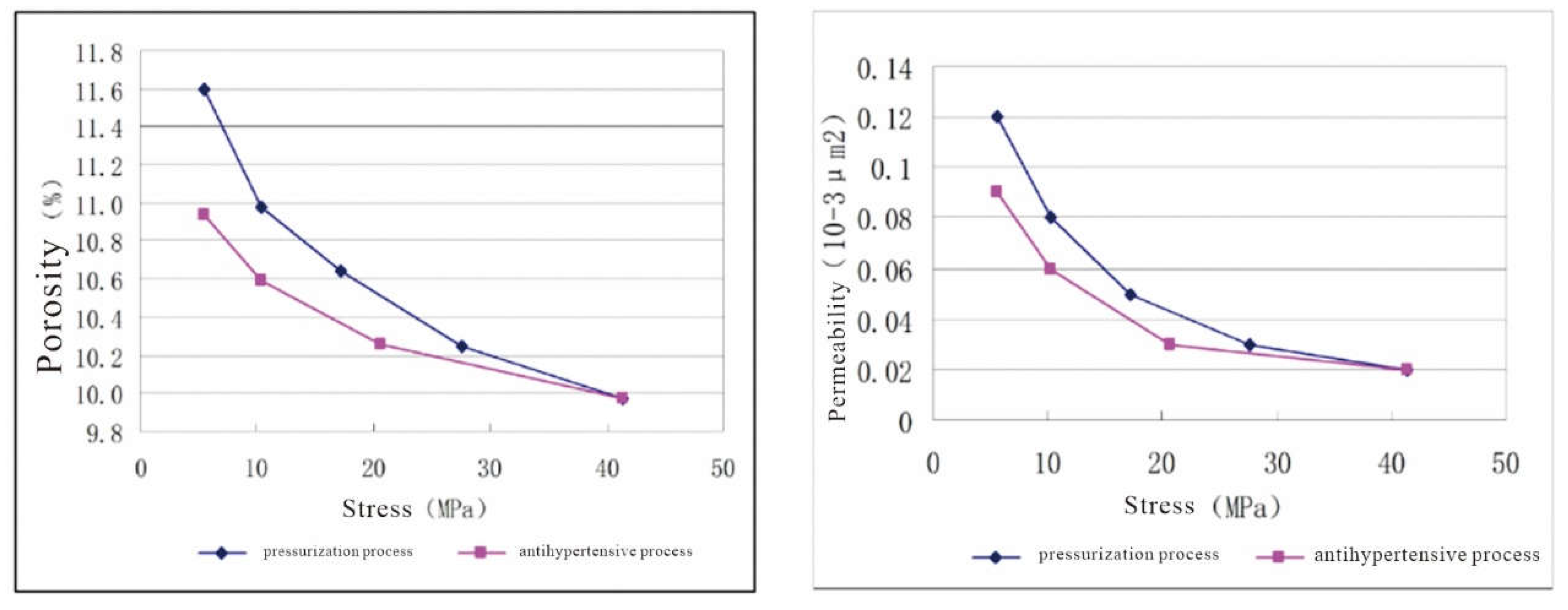 Preprints 142563 g009