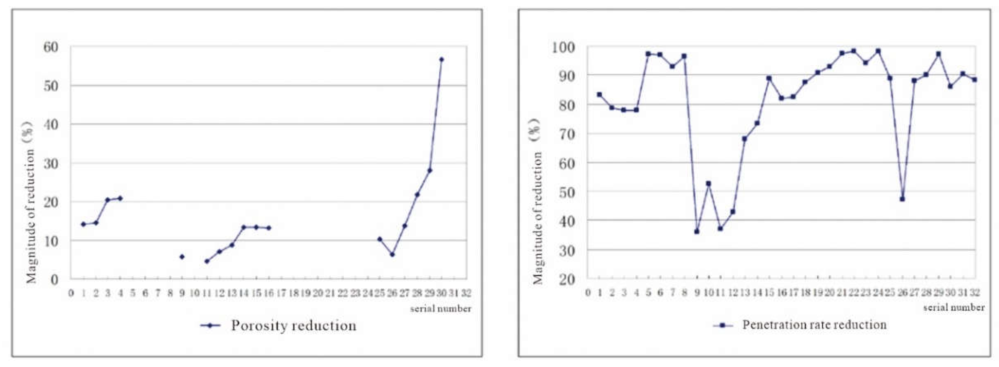Preprints 142563 g010