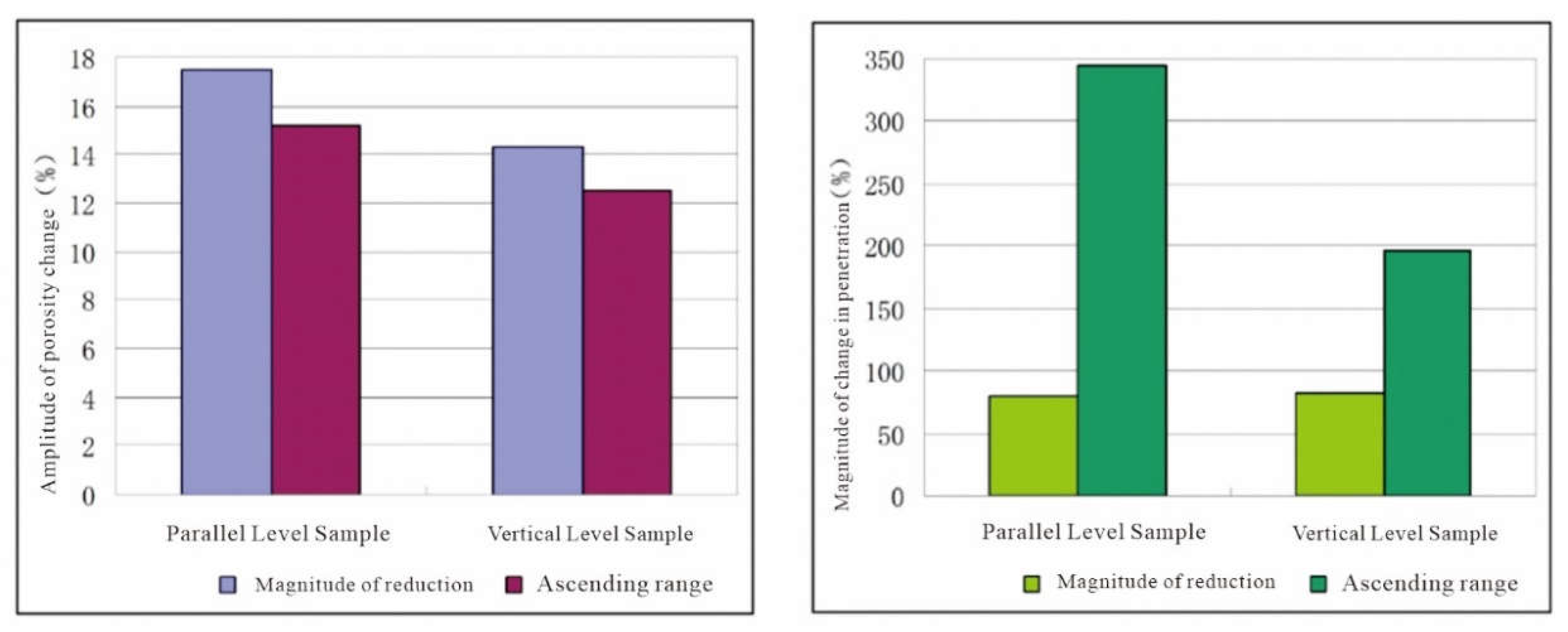 Preprints 142563 g012