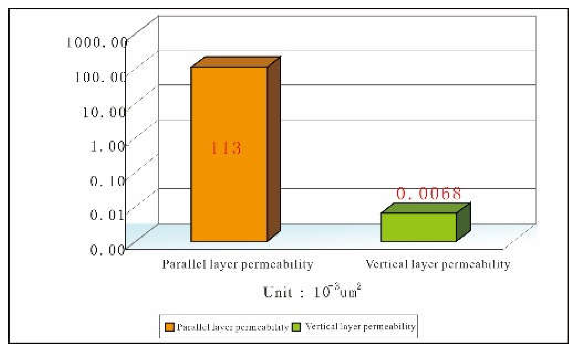 Preprints 142563 g017